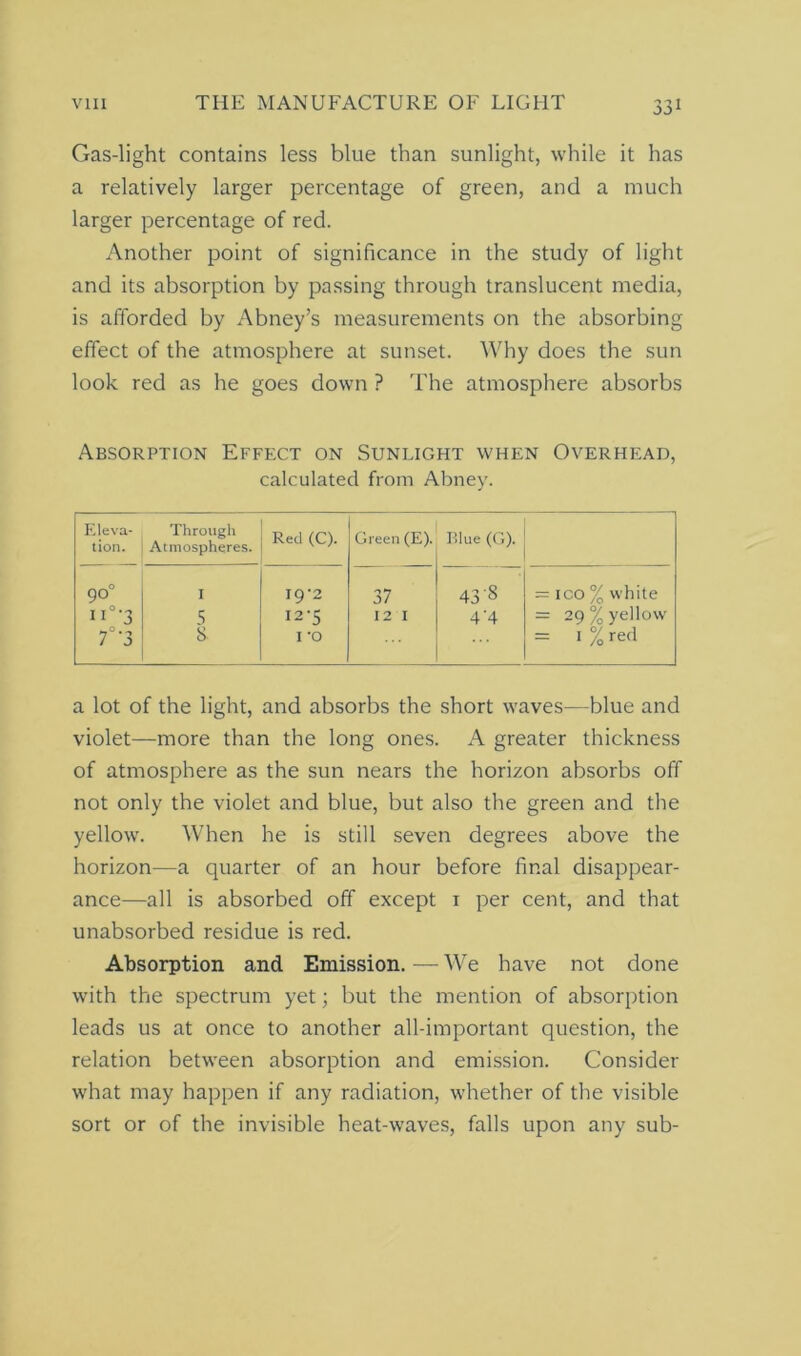 Gas-light contains less blue than sunlight, while it has a relatively larger percentage of green, and a much larger percentage of red. Another point of significance in the study of light and its absorption by passing through translucent media, is afforded by Abney’s measurements on the absorbing effect of the atmosphere at sunset. Why does the sun look red as he goes down ? The atmosphere absorbs Absorption Effect on Sunlight when Overhead, calculated from Abney. Eleva- tion. Through Atmospheres. Red (C). Green (E). Blue (G). 90° n°-3 7°'3 I 5 8 I9‘2 I2‘5 I 'O 37 12 1 43 '8 4'4 — ico % white — 29% yellow = 1 % red a lot of the light, and absorbs the short waves—blue and violet—more than the long ones. A greater thickness of atmosphere as the sun nears the horizon absorbs off not only the violet and blue, but also the green and the yellow. When he is still seven degrees above the horizon—a quarter of an hour before final disappear- ance—all is absorbed off except i per cent, and that unabsorbed residue is red. Absorption and Emission. — We have not done with the spectrum yet; but the mention of absorption leads us at once to another all-important question, the relation between absorption and emission. Consider what may happen if any radiation, whether of the visible sort or of the invisible heat-waves, falls upon any sub-