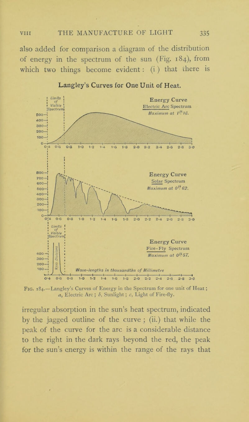 also added for comparison a diagram of the distribution of energy in the spectrum of the sun (Fig. 184), from which two things become evident: (i) that there is Langley’s Curves for One Unit of Heat. J Limits ! of • Visible }Spectrum Energy Curve 400—i 300—5 200—I 100—1 0-4 c ,o ——I- 0-6 0-8 Fire-Fly Spectrum Maximum at 0^57. Waue-lengths in thousandths of Millimetre 1 1 1 1 1 1 1 1 1 H » 1-0 1-2 1-4 1*6 1*8 2-0 2-2 2*4 2*8 2-8 3*0 Fig. 184.—Langley’s Curves of Energy in the Spectrum for one unit of Heat; a, Electric Arc ; b, Sunlight; c, Light of Fire-fly. irregular absorption in the sun’s heat spectrum, indicated by the jagged outline of the curve ; (ii.) that while the peak of the curve for the arc is a considerable distance to the right in the dark rays beyond the red, the peak for the sun’s energy is within the range of the rays that