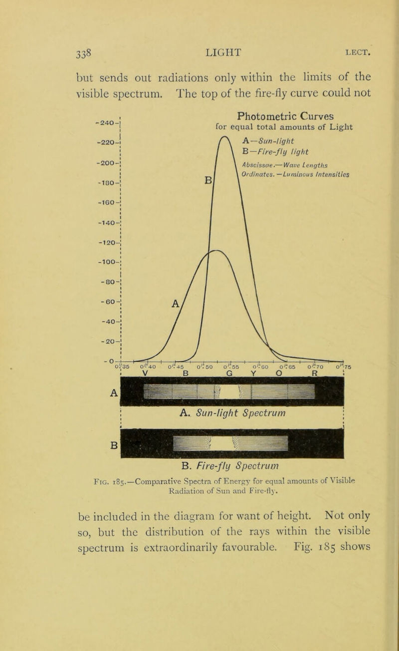 but sends out radiations only within the limits of the visible spectrum. The top of the fire-fly curve could not Photometric Curves for equal total amounts of Light A—Sun-light B—Fire-fly light Abscissae.— Waue Lengths Ordinates. —Luminous Intensities 35 0?40 1 o'bs ' o'!50 ' 0^55 o'bo ' 0^65 oGo B. Fire-fly Spectrum Fig. 185.—Comparative Spectra of Energy for equal amounts of Visible Radiation of Sun and Fire-fly. be included in the diagram for want of height. Not only so, but the distribution of the rays within the visible spectrum is extraordinarily favourable. Fig. 185 shows