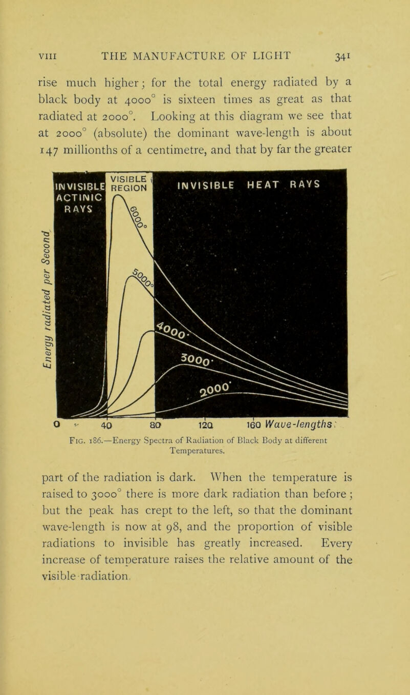 rise much higher; for the total energy radiated by a black body at 4000° is sixteen times as great as that radiated at 2000°. Looking at this diagram we see that at 2000° (absolute) the dominant wave-length is about 147 millionths of a centimetre, and that by far the greater •o' s: o o Co X. Q) Ho 2 Uj VISIBLE i INVISIBLE REGION ACTINIC r\ RAYS \ \o° (\ Y INVISIBLE HEAT RAYS 9000. o 40 ao 12Q 160 Wave-lenqtlns Fig. 186.—Energy Spectra of Radiation of Black Body at different Temperatures. part of the radiation is dark. When the temperature is raised to 3000° there is more dark radiation than before; but the peak has crept to the left, so that the dominant wave-length is now at 98, and the proportion of visible radiations to invisible has greatly increased. Every increase of temnerature raises the relative amount of the visible radiation