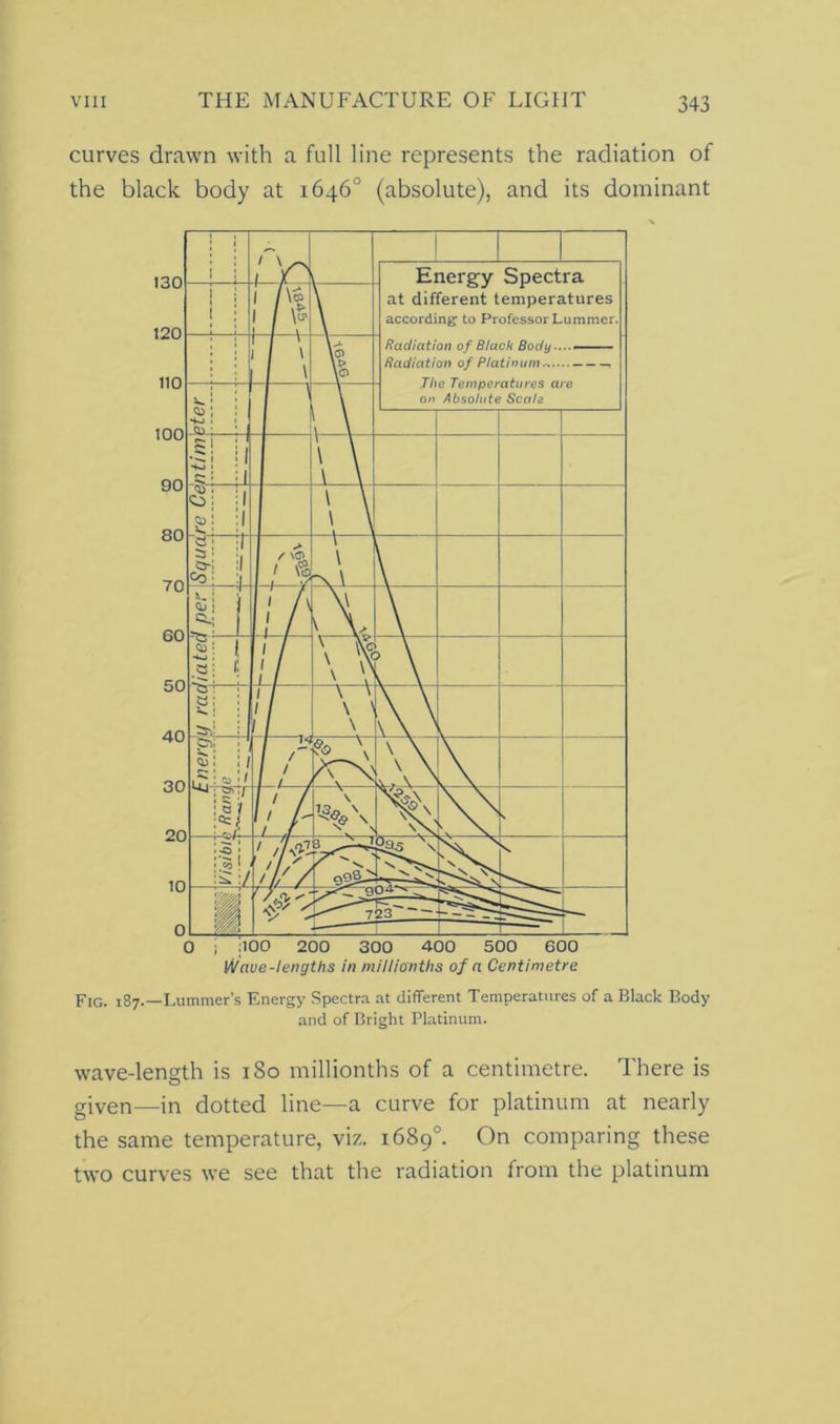 curves drawn with a full line represents the radiation of the black body at 1646° (absolute), and its dominant Fig. 187.—Lummet’s Energy Spectra at different Temperatures of a Black Body and of Bright Platinum. wave-length is 180 millionths of a centimetre. There is given—in dotted line—a curve for platinum at nearly the same temperature, viz. 1689°. On comparing these two curves we see that the radiation from the platinum