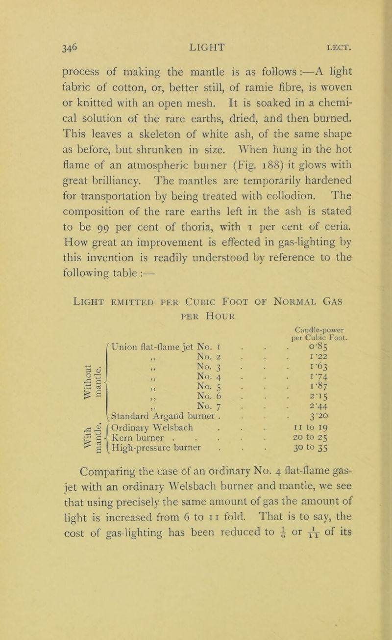 process of making the mantle is as follows :—A light fabric of cotton, or, better still, of ramie fibre, is woven or knitted with an open mesh. It is soaked in a chemi- cal solution of the rare earths, dried, and then burned. This leaves a skeleton of white ash, of the same shape as before, but shrunken in size. When hung in the hot flame of an atmospheric burner (Fig. 188) it glows with great brilliancy. The mantles are temporarily hardened for transportation by being treated with collodion. The composition of the rare earths left in the ash is stated to be 99 per cent of thoria, with 1 per cent of ceria. How great an improvement is effected in gas-lighting by this invention is readily understood by reference to the following table :— Light emitted per Cubic Foot of Normal Gas per Hour 3 <U O 73 33 c .31 ri > £ 'Union flat-flame jet No. ,, No. „ No. No. No. No. ,, No. Standard Argand burner V t Ordinary Welsbach ;.T c - Kern burner . ^ g (High-pressure burner Candle-power per Cubic Foot. 0-85 1 '22 U63 174 U87 215 2 '44 3-20 II to 19 20 to 25 30 to 35 Comparing the case of an ordinary No. 4 flat-flame gas- jet with an ordinary Welsbach burner and mantle, we see that using precisely the same amount of gas the amount of light is increased from 6 to 11 fold. That is to say, the cost of gas-lighting has been reduced to J or jT- of its