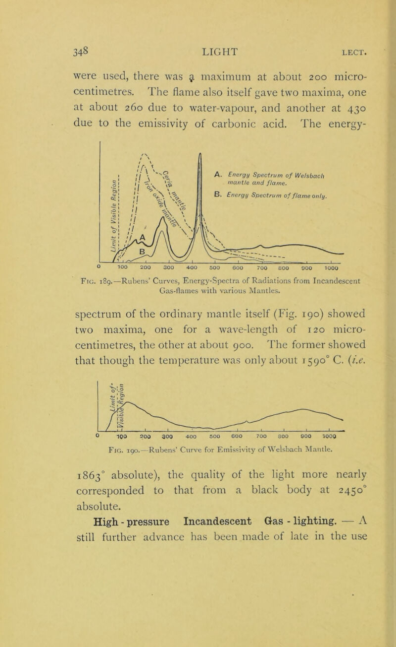 were used, there was 51 maximum at about 200 micro- centimetres. The flame also itself gave two maxima, one at about 260 due to water-vapour, and another at 430 due to the emissivity of carbonic acid. The energy- Fig. 189.—Rubens’ Curves, Energy-Spectra of Radiations from Incandescent Gas-flames with various Mantles. spectrum of the ordinary mantle itself (Fig. 190) showed two maxima, one for a wave-length of 120 micro- centimetres, the other at about 900. The former showed that though the temperature was only about 1590° C. (i.e. Fig. 190.—Rubens’ Curve for Emissivity of Weisbach Mantle. 1863° absolute), the quality of the light more nearly corresponded to that from a black body at 2450° absolute. High - pressure Incandescent Gas - lighting. — A still further advance has been made of late in the use