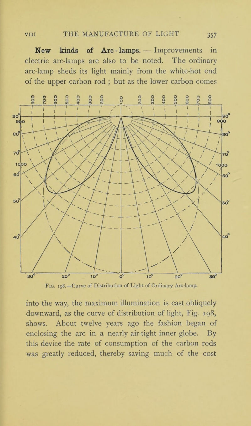 New kinds of Arc-lamps. — Improvements in electric arc-lamps are also to be noted. The ordinary arc-lamp sheds its light mainly from the white-hot end of the upper carbon rod ; but as the lower carbon comes into the way, the maximum illumination is cast obliquely downward, as the curve of distribution of light, Fig. 198, shows. About twelve years ago the fashion began of enclosing the arc in a nearly air-tight inner globe. By this device the rate of consumption of the carbon rods was greatly reduced, thereby saving much of the cost