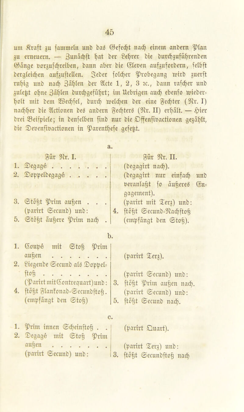 um Äraft ju fammeln unt) baä ©efec^t nac^ einem anbern ^tan 3U erneuern. — 3un.ic^ft '^at ber Se'^rer bte burc^jufii^renben ©änge tiorjufd^reiben, bann aber bie ©leüen aufjuforbetn, fetbft bergleic^en aufjuftelten. Seber folc^er ^robegang wirb juerft ru^ig unb naii^ Säften ber 3lcte 1, 2, 3 3c., bann rafc^er unb jute^t o^ne Sailen burc^gefü^rt; im Uebrigen auc^ ebenfo aieber: ^oit mit bem SSed^fel, burc^ welchen ber eine ged^ter (9ir. I) nachher bie 9lctionen beä anbern ged^terö (9ir. II) er^It. — .^ier brei iBeifpiele; in benfelben finb nur bie Offenfinactionen gejci^It, bie SeöenfiBactionen in ^arent^efe gefegt. gür 5lr. I. 1. Segngö 2. Soppelbegagö 3. ©togt grillt au^en . . . (parirt ©ecunb) unb: 5. ©to^t augere ^Hnm nad^ . 1 1. ©oup6 mit ©to§ ^rim äugen 2. Siegenbe ©ecunb atä ®oppeI= fto§ (^arirt mitSontrequart)unb: 4. ftogt g[anfonab-.©ecunbftö§. (empfängt ben ©tog) f^ür 5Rr. II. (begagirt nadf)). (begagirt nur einfach unb üeranla§t fo äu^ereä ®n= gagement). (parirt mit Ser^) unb: 4. ftü^t ©ecunb:?lac^ftD§ (empfängt ben ©to§). (parirt Serj). (parirt ©ecunb) unb: 3. ftü^t grillt auffen nadi). (parirt ©ecunb) unb: 5. ftü^t ©ecunb nac^. c. 1. ^rim innen ©d)einfto§ . . 2. 3)egag6 mit ©tog ^rim äugen (parirt ©ecunb) unb: (parirt Quart). (parirt Serj) unb: 3. ftö^t ©ecunbfto^ nacp