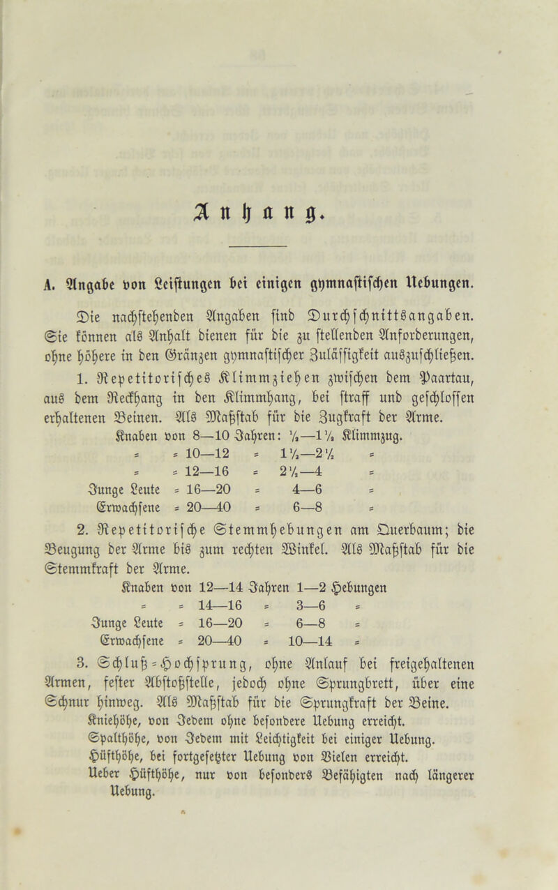 % n Ij « n g. A. Ingabe öon Stiftungen bei einigen gt)ntnafiifd)en Hebungen. (Die nadjftehenben Angaben finb 5)urd)fchnttt8angaben. (gie fönnen a'18 Inhalt bienen für bie 31t ftedenben Inforberungen, p^ne hbhei'e in ben ©rängen gpmnaftifdjer Suläffigfeit au8gitfd)lief5en. 1. 0ie^etitorifd)eS Älimmgie^en gnrifdjen bem fPaartau, au§ bem Sied^ang in ben Mmm^ang, bei ftraff itnb gefd)loffen erhaltenen Seinen. 1(8 2ftaf$ftab für bie 3ugfraft ber Irme. Knaben öon 8—10 fahren: '/,—l1/, Etimmjug. = == 10—12 * 1 %—2 '/3 = * 12—16 = 2 V,—4 Ounge Seute = 16—20 = 4—6 = Srwachfene = 20—40 * 6—8 = 2. Oiepetitorifche ©temmhebungen am Duerbaum; bie Seugung ber Irme bi8 gum regten SBinfei. 118 üötahftab für bie ©temmfraft ber Irme. Knaben üon 12—14 fahren 1—2 Hebungen = * 14—16 * 3—6 3unge Seute = 16—20 = 6—8 = @rtDa<hfene = 20—40 = 10—14 = 3. ©d)Iub5<£jod)fbrung, ohne Inlauf bei freigehaltenen Irmen, fefter IbftojjfteKe, jebod) ohne ©prungbrett, über eine ©chnur fnntoeg. 1(8 ÜKlafjftab für bie ©prungfraft ber Seine. ^niepöhe, ßon 3ebem opne befonbere Hebung erreid)t. ©patthöfje, loon Oebem mit Seiditigfeit bei einiger Hebung, ^üftpöpe, bei fortgefepter Uebung non S3ie(en erreicht. Ueber ^üftpöhe, nur Bon befonberS Sefäpigten nad) längerer Hebung.