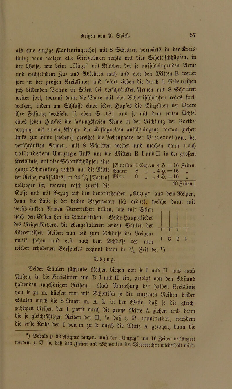 all eine einzige ^lanfenringreipe] mit 8 ©dritten bortoävtl in ber ®reil= linie; bann maljen alle ©i 113 einen rcdjt! mit hier ©djottifcppüpfen, in ber 2Beife, tbie beim „fRing mit Etappen ber je auffcplbingenben Slrnte unb tbecpfelnbem 3U; un^ Lepren nad) unb bon ben 2Ritten B meiter fort in ber großen Kreislinie; unb fefort jiepen bie burep l. «Rebenreipen fiep bilbenben ißaare in ©tim bei berfepranften 2trmen mit 8 ©epritten mciter fort, morauf bann bie $aare mit hier ©djottifcppüpfen reeptl fort; fragen, inbem am ©djluffe eines jeben £>upfel bie (Sin^elnen ber $aare ipre Raffung tbecpfeln [f. oben ©. 18] unb je mit bem erften 2lcptel einel jeben £upfel bie faffungSfveien 2trme in ber jRidjtung ber fffortbe; tbegung mit einem klappe ber ®aftagnetten auffepnüngen; fortan fiepen linfl jur Sinie [neben=] gereipet bie «Rebenpaare ber Siererreipcn, bei berfepranften Sinnen, mit 8 ©epritten toeiter unb maepen bann na cp bollenbetem Umzüge linfS um bie fDlitten B I unb II in ber großen Kreislinie, mit hier ©cpottifd)piipfeu eine r_. , . t . [@mjtfne:8©d)i*.u. 4 §. = 16 betten, ganje ©eptoenfung recptS um bie «Dfotte *paare: 8 „ „4£. = 16 „ ber fReipe, tbaS [5HIeS] in 24 % fiEacten] ®er: 8 » » 4^, = 16 bolljogen ift, tborauf rafd) jnerft bie 48 3eiten.] ©affe unb mit 33ejug auf ben beborftepenben „31bjug aul bem Zeigen, bann bie Sinie je ber beiben ©egenpaare fiep orbnet, roelcpe bann mit berfepranften Firmen 33iererreipen bilben, bie mit ©tim nad) ben ©rften pin in ©äule fiepen. Seibe jpauptglieber bei jReigenförperl, bie ebengeftatteten beiben ©äulen ber Siererreipen bleiben nun bis jum ©djluffe ber Zeigen; mufrf fiepen unb erft naep bem ©epluffe bei nun 1 Z 8 f tbieber erpobenen Sorfpielel beginnt bann in 2/4 geit ber*) 21 b 3 u g. Seiber ©äulen föprenbe fReipen biegen bon k I unb II aul nad) Muffen, in bie Kreillinien um B I unb II ein, gefolgt bon ben Slbfhnb paltenben §vigepörigcn fReipcn. fRad) Umjiepung ber palbeit Kreillinte bon k ju m, püpfen nun mit ©djottifd) je bie einzelnen «Reipcn beiber ©äulen burep bie S Sinien m. A. k. in ber «Keife, baß je bie gleid)= jäpligen fReipeti ber I juerft burep bie große 9Ritte A jiepen unb bann bie je glcidfjäpligen SReipen ber II, fo baß 3. S. unmittelbar, nad)bent bie erfte fReipe ber I bon m Su k burep bie «Kitte A ge3ogen, bann bie *) ©obalb je 32 «eigner tanjen, muß ber „Umjug um 16 3eiten oerlängert »erben, 3. 33. fo, baß bas 3iepen unb ©epraenfen ber Sßiererreipeu micbcrpolt mirb.