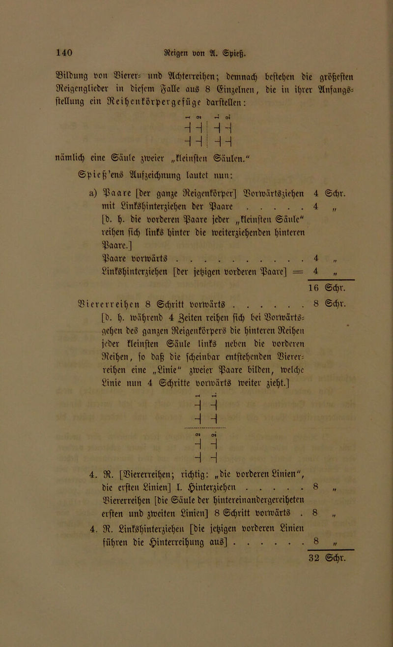 ©ilbung den 93ierer= unb Achterreihen; bcmnad) beftehen bie grcßeften Uieigenglieber in bicfetn gatle ciuS 8 (Sinjelneu, bie in ihrer Anfang^ ftetlung ein 9teihenFörpergefiige barfteden: H H HH H H HH nämlid) eine ©äule jideicr „Fleinften ©äulen. ©picß’end 2lufjeid)itung lautet nun: ©d)r. 4 4 a) Sartre [ber ganje SteigenFörper] Vertdärtäjiehen mit SinM)interjiet)en ber ©aare [b. f). bie derberen ^ßaarc jeber „Fleinften ©äulc veilen fid) linF3 hinter bie meiterjiehcnben hinteren Vaare.] Vaare dortdärtd SinFähintcrjiehen [ber jetzigen derberen ©aare] = 16 ©d>r. Viererreihen 8 ©djritt dortoättö 8 ©dir. [b. h- tdäljrenb 4 feiten reihen fid) bei Vortoärt& getjen bei? ganzen fReigenFörperi? bie hinteren Leihen jeber Fleinften ©äule linFd neben bie derberen Leihen, fo baß bie fdjeinbar entftehenben Vierer- reihen eine „Sinie ^tucicr ©aare bilbeit, meld)c Sinie nun 4 ©dritte deneärtä freiter jieljt.] r-i H H H H H OJ Ol H H H H 4. 3R. [Viererreihen; riditig: „bie derberenSittien, bie elften Sinien] l. £miterjiehen 8 „ Viererreihen [bie ©äule ber hintereinanbergereiheten erften unb jluciten Sinien] 8 ©dfritt doiidärt? . 8 „ 4. 3J. SinFähinterjiehen [bie [ewigen dorberen Sinien führen bie Jpinterrei^ung aus] 8 „ 32 ©ehr.