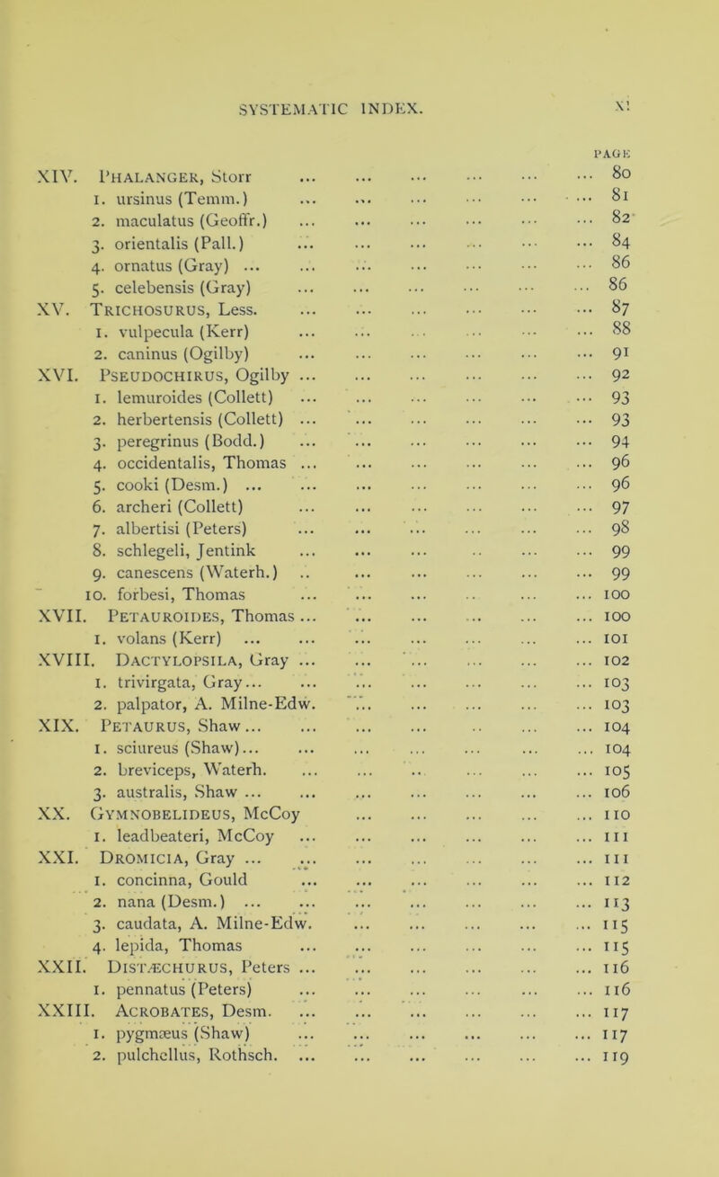 x; I’AGK XIV. Phalangek, Storr 1. lusinus (Temm.) ... ••• ••• 8i 2. maculatus (Geoffr.) ... ... ... ... ... 82 3. orientalis (Pall.) ... ... ... ••. ••• 84 4. ornatus (Gray) ... ... ... ... ••. 86 5. celebensis (Gray) ... ... ... ... ••. 86 XV. Trichosurus, Less. 87 1. vulpecula (Kerr) ... ... . • ... ■.• ... 88 2. caninus (Ogilby) ... ... ... ... ... .•• 91 XVI. PSEUDOCHIRUS, Ogilby 92 1. lemiiroicles (Collett) ... ... ... ... ... ... 93 2. herbertensis (Collett) ... ... ... ... ... ... 93 3. peregrinus (Bocld.) ... ... ... ... ... ... 94 4. occidentalis, Thomas ... ... ... ... ... ... 96 5. cooki (De.sm.) ... ... ... ... ... ... ■•. 96 6. archeri (Collett) ... ... ... ... ... ... 97 7. albertisi (Peters) ... ... ... ... ... ... 98 8. schlegeli, Jentink ... ... ... ... ... 99 9. canescens (Waterh.) .. ... ... ... ... ... 99 10. forbesi, Thomas ... ... ... ... ... too XVII. Petauroides, Thomas ... 100 I. volans (Kerr) ... ... ... ... ... ... ... lOi XVIII. Dactylopsila, Gray ' 102 1. trivirgata, Gray... ... ... ... ... ... ... 103 2. palpator, A. Milne-Edw. 103 XIX. Petaurus, Shaw 104 1. sciureus (Shaw)... ... ... ... ... ... ... 104 2. breviceps, Waterh. ... ... .. ... ... ... 105 3. australis, Shaw ... ... ... ... ... ... ... 106 XX. Gymnobelideus, McCoy no I. leadbeateri, McCoy ... ... ... ... ... ... in XXL Dromicia, Gray ... in 1. concinna, Gould ... ... ... ... ... ... 112 2. nana(Desm.) ... ... ... ... ... ... ... 113 3. caudata, A. Milne-Edw. ... ... ... ... ... 115 4. lepida, Thomas ... ... ... ... ... ...115 XXII. DiST.iiCHURUS, Peters 116 I. pennatus (Peters) ... ... ... ... ... ... 116 XXIII. Acrobates, Desm 117 1. pygmceus (Shaw) ... ... ... ... ... ... 117 2. pulchcllus, Rothsch. ... ... ... ... ... ... 119