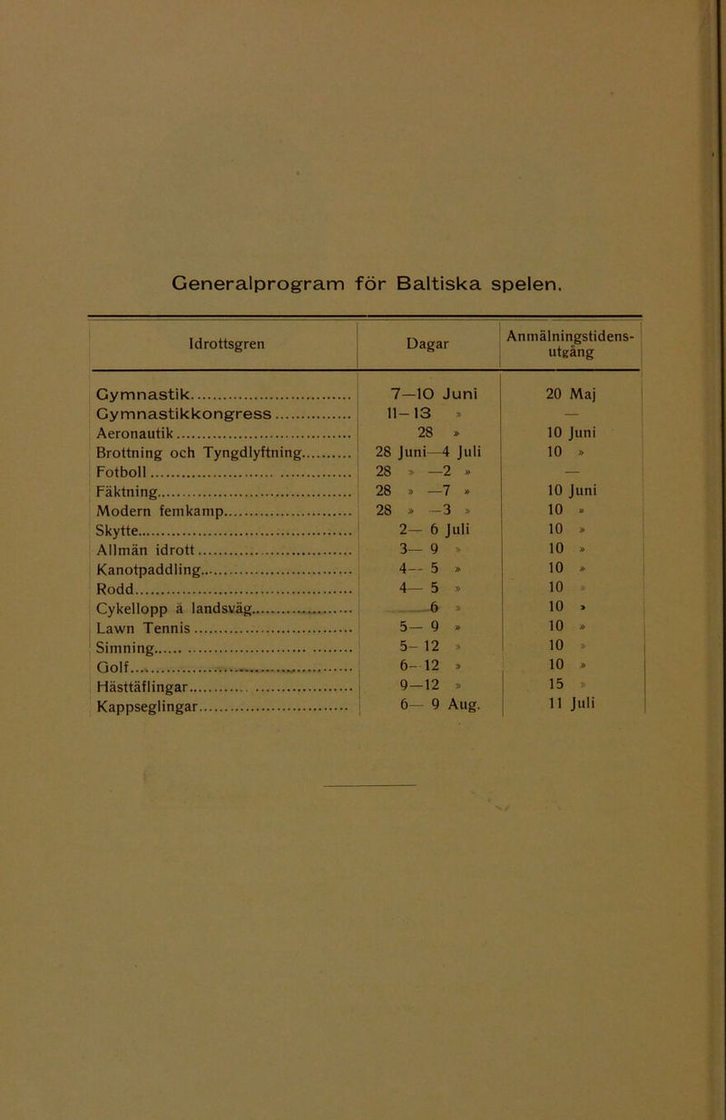 Generalprogram för Baltiska spelen. Idrottsgren Dagar AnmäluggdenS Gymnastik Gymnastikkongress Aeronautik Brottning och Tyngdlyftning. Fotboll Fäktning Modern femkamp Skytte Allmän idrott Kanotpaddling Rodd Cykellopp ä landsväg Lawn Tennis . Simning Golf Hästtäflingar.. Kappseglingar 7—10 Juni 20 Maj 11-13 * — 28 » 10 Juni 28 Juni—4 Juli 10 » 28 » —2 » — 28 » —7 » 10 Juni 28 » —3 » 10 » 2- 6 Juli 10 » 3— 9 » 10 » 4— 5 » 10 » 4— 5 » 10 » 6 » 10 » 5— 9 » 10 » 5- 12 » 10 » 6-12 » 10 » 9—12 » 15 6— 9 Aug. 11 Juli
