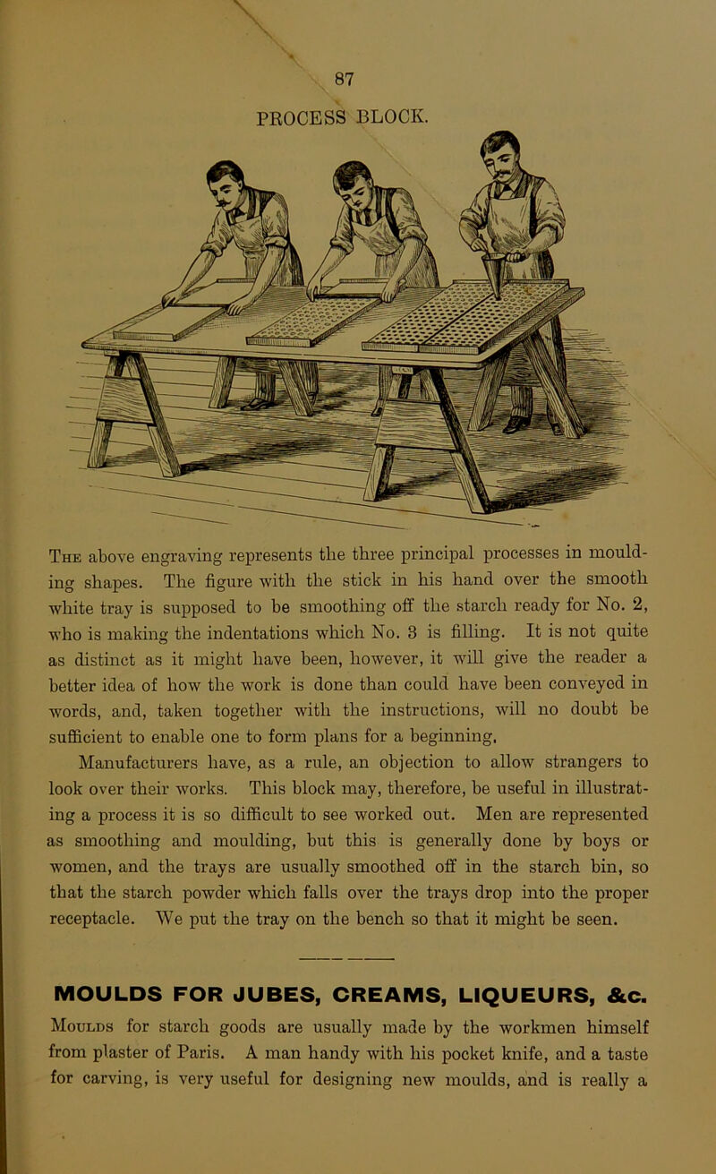 The above engra’sdng represents the three principal processes in mould- ing shapes. The figure with the stick in his hand over the smooth white tray is supposed to be smoothing off the starch ready for No. 2, who is making the indentations which No. 3 is filling. It is not quite as distinct as it might have been, however, it will give the reader a better idea of how the work is done than could have been conveyed in words, and, taken together with the instructions, will no doubt be sufficient to enable one to form plans for a beginning. Manufacturers have, as a rule, an objection to allow strangers to look over their works. This block may, therefore, be useful in illustrat- ing a process it is so difficult to see worked out. Men are represented as smoothing and moulding, but this is generally done by boys or women, and the trays are usually smoothed off in the starch bin, so that the starch powder which falls over the trays drop into the proper receptacle. We put the tray on the bench so that it might be seen. MOULDS FOR JUBES, CREAMS, LIQUEURS, &c. Moulds for starch goods are usually made by the workmen himself from plaster of Paris. A man handy with his pocket knife, and a taste for carving, is very useful for designing new moulds, and is really a