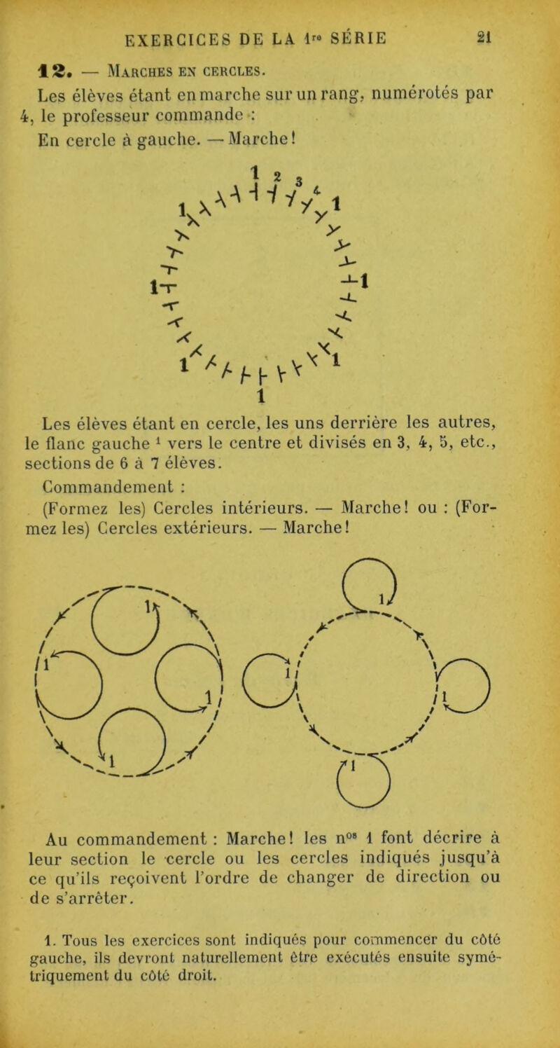 12* — Marches en cercles. Les élèves étant en marche sur un rang, numérotés par 4, le professeur commande : En cercle à gauche. —Marche! Les élèves étant en cercle, les uns derrière les autres, le flanc gauche 1 * * vers le centre et divisés en 3, 4, 5, etc., sections de 6 à 7 élèves. Commandement : (Formez les) Cercles intérieurs. — Marche! ou : (For- mez les) Cercles extérieurs. — Marche! Au commandement: Marche! les n05 1 font décrire à leur section le cercle ou les cercles indiqués jusqu’à ce qu’ils reçoivent l’ordre de changer de direction ou de s’arrêter. 1 1 1. Tous les exercices sont indiqués pour commencer du côté gauche, ils devront naturellement être exécutés ensuite symé- triquement du côté droit.