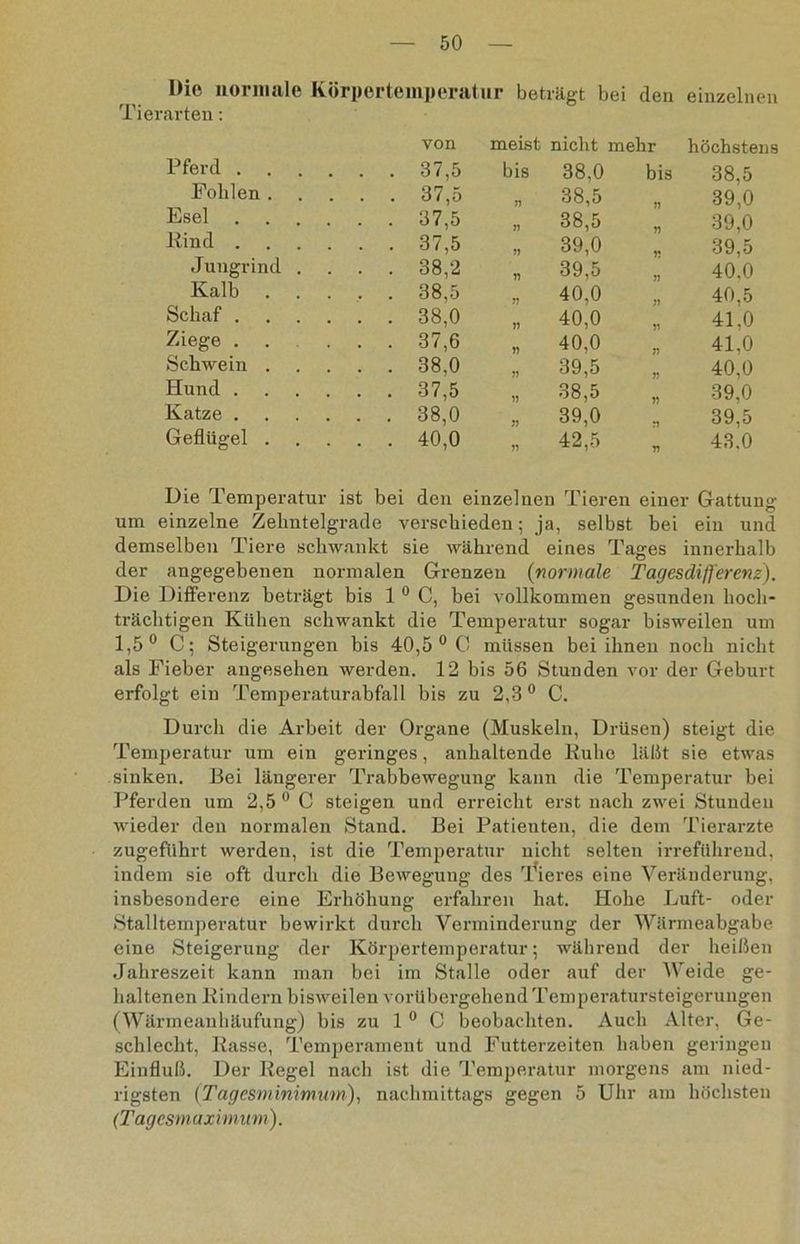 Die normale Körpertemperatur beträgt bei den einzelnen Tierarten: von meist nicht mehr höchstens Pferd .... . . 37,5 bis 38,0 bis 38,5 Fohlen . . . 37,5 r> 38,5 jj 39,0 Esel .... . . 37,5 33 38,5 33 39,0 Rind .... . . 37,5 33 39,0 39,5 Jungrind . . . . 38,2 n 39,5 33 40,0 Kalb . . . 38,5 n 40,0 33 40,5 Schaf .... . . 38,0 33 40,0 33 41,0 Ziege ... . . 37,6 33 40,0 33 41.0 Schwein . . . 38,0 33 39,5 33 40,0 Hund .... . . 37,5 i) 38,5 33 39,0 Katze .... . . 38,0 33 39,0 33 39,5 Geflügel . . . 40,0 33 42,5 33 43,0 Die Temperatur ist bei den einzelnen Tieren einer Gattung um einzelne Zehntelgrade verschieden; ja, selbst bei ein und demselben Tiere schwankt sie während eines Tages innerhalb der angegebenen normalen Grenzen (normale Tagesdifferenz). Die Differenz beträgt bis 1 0 C, bei vollkommen gesunden hoch- trächtigen Kühen schwankt die Temperatur sogar bisweilen um 1,5° C; Steigerungen bis 40,5 0 C müssen bei ihnen noch nicht als Fieber angesehen werden. 12 bis 56 Stunden vor der Geburt erfolgt ein Temperaturabfall bis zu 2,30 C. Durch die Arbeit der Organe (Muskeln, Drüsen) steigt die Temperatur um ein geringes, anhaltende Ruhe läßt sie etwas sinken. Bei längerer Trabbewegung kann die Temperatur bei Pferden um 2,5 0 C steigen und erreicht erst nach zwei Stunden wieder den normalen Stand. Bei Patienten, die dem Tierärzte zugeführt werden, ist die Temperatur nicht selten irreführend, indem sie oft durch die Bewegung des Teeres eine Veränderung, insbesondere eine Erhöhung erfahren hat. Hohe Luft- oder Stalltemperatur bewirkt durch Venninderung der Wärmeabgabe eine Steigerung der Körpertemperatur; während der heißen Jahreszeit kann man bei im Stalle oder auf der Weide ge- haltenen Rindern bisweilen vorübergehend Temperatursteigerungen (Wärmeanhäufung) bis zu 1 0 C beobachten. Auch Alter, Ge- schlecht, Rasse, Temperament und Futterzeiten haben geringen Einfluß. Der Regel nach ist die Temperatur morgens am nied- rigsten (Tagesminimum), nachmittags gegen 5 Uhr am höchsten (Tagesmaximum).