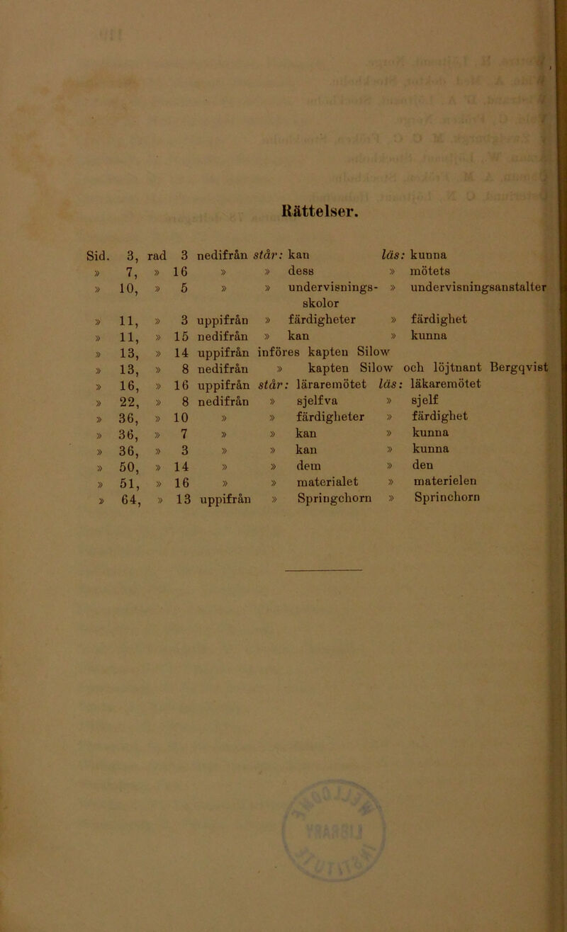 Rättelser Sid. 3, rad 3 nedifrån står: kan läs: kunna » 7, » 16 » » desB » mötets » 10, » 5 » » undervisnings- • » undervisningsanstalter skolor » 11, » 3 uppifrån » färdigheter » färdighet » 11, » 15 nedifrån » kan » kunna » 13, » 14 uppifrån införes kapten Silow » 13, » 8 nedifrån » kapten Silow och löjtnant Bergqvist » 16, » 16 uppifrån står : lärareinötet läs : läkaremötet » 22, » 8 nedifrån » sjelfva » sjelf » 36, » 10 » » färdigheter » färdighet » 36, » 7 » kan » kunna » 36, » 3 » » kan » kunna » 50, » 14 » » dem » den » 51, » 16 » » materialet » materielen 64, » 13 uppifrån » Springchorn » Sprinchorn