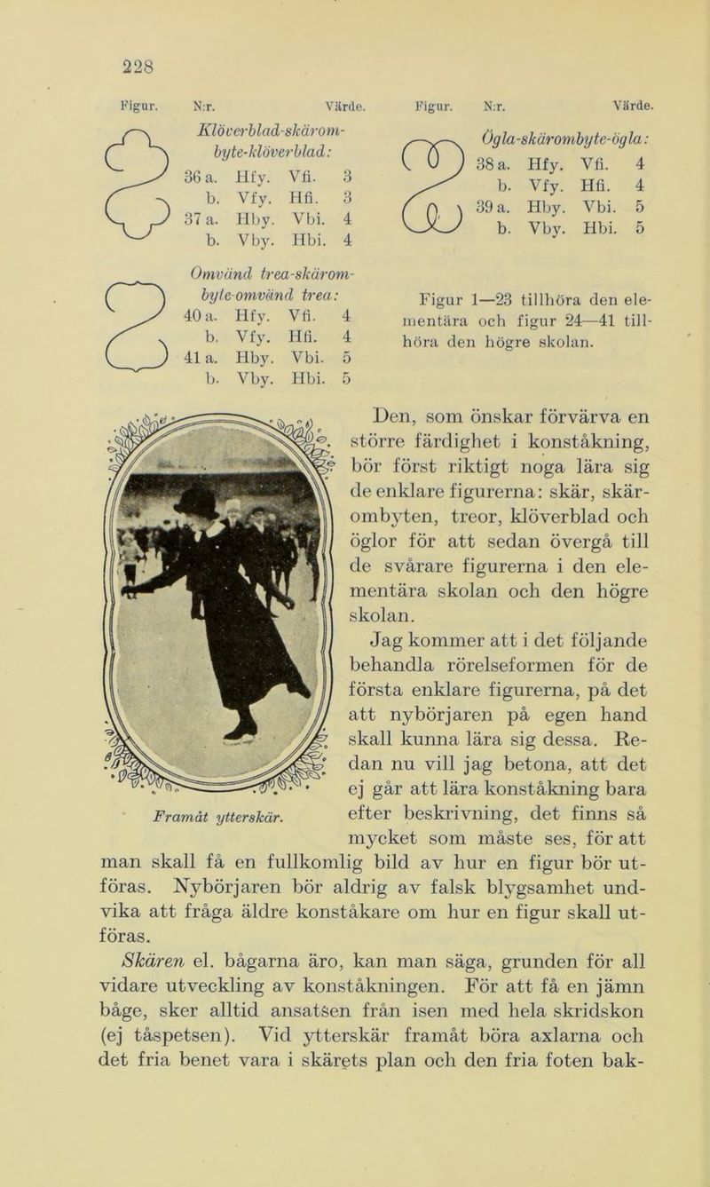 Figur. N:r. Värde. Klöcerblad-skärom- by te-klöverblad: 36 a. Hfy. Vfi. 3 b. Vfy. Hfi. 3 37 a. Ilby. Vbi. 4 b. Vby. Hbi. 4 Omvänd trea-skärom- byte omvänd trea: 40 a. Hfy. Vfi. 4 b. Vfy. Hfi. 4 41 a. Ilby. Vbi. 5 b. Vby. Hbi. 5 Figur. N:r. Värde. Ögla-skärombyte-ögla: 38 a. Hfy. Vfi. 4 b. Vfy. Hfi. 4 39 a. Hby. Vbi. 5 b. Vby. Hbi. 5 Figur 1—23 tillhöra den ele- mentära och figur 24—41 till- höra den högre skolan. Ben, som önskar förvärva en större färdighet i konståkning, bör först riktigt noga lära sig de enklare figurerna: skär, skär- ombyten, treor, klöverblad och öglor för att sedan övergå till de svårare figurerna i den ele- mentära skolan och den högre skolan. Jag kommer att i det följande behandla rörelseformen för de första enklare figurerna, på det att nybörjaren på egen hand skall kunna lära sig dessa. Re- dan nu vill jag betona, att det ej går att lära konståkning bara Framåt ytterskär. efter beskrivning, det finns så mycket som måste ses, för att man skall få en fullkomlig bild av hur en figur bör ut- föras. Nybörjaren bör aldrig av falsk blygsamhet und- vika att fråga äldre konståkare om hur en figur skall ut- föras. Skären el. bågarna äro, kan man säga, grunden för all vidare utveckling av konståkningen. För att få en jämn båge, sker alltid ansatsen från isen med hela skridskon (ej tåspetsen). Vid ytterskär framåt böra axlarna och det fria benet vara i skärets plan och den fria foten bak-