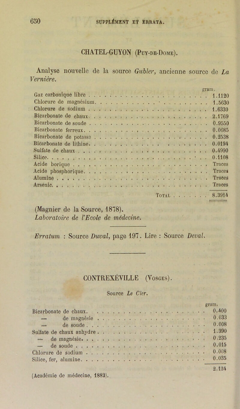CHATEL-GUYON (Pdy-db-Dome). Analyse nouvelle de la source Gubler, ancienne source de La Vernière. gram. Gaz carbonique libre 1.1120 Chlorure de magnésium • . 1.5630 Chlorure de sodium .... 1.6330 Bicarbonate de chaux 2.1769 Bicarbonate de soude 0.9550 Bicarbonate ferreux . . 0.0685 Bicarbonate de potasse 0.2538 Bicarbonate de lithine 0.0194 Sulfate de chaux 0.4990 Silice • . . 0.1108 Acide borique Traces Acide phosphorique Traces Alumine Traces Arsenic Traces Total 8.3914 (Magnier de la Source, 1878). Laboratoire de l'Ecole de médecine. Erratum : Source Duval, page 197. Lire : Source Deval. CONTREXÉVILLE (Vosges). Source Le Cler. gram. Bicarbonate de chaux 0.400 — de magnésie 0.033 — de soude 0.008 Sullate de chaux anhydre . . 1.390 — de magnésie * 0.235 — de soude 0.015 Chlorure de sodium 0.008 Silice, fer, alumine 0.035 2.124 (Académie de médecine, 1882).