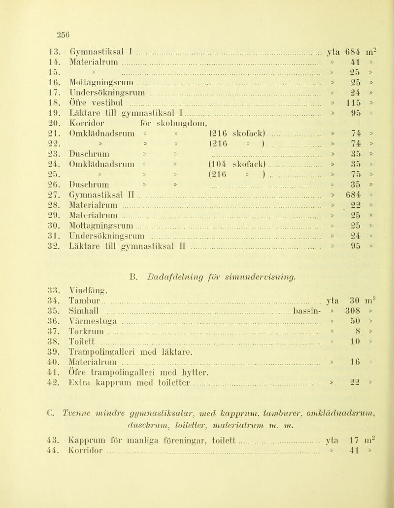 13. Gymnastiksal I yta 684 m2 14. Materialrum » 41 » 15. » » 25 » 16. Mottagningsrum » 25 » 17. Undersökningsrum »’ 24 » 18. Öfre vestibul » 115 » 19. Läktare till gymnastiksal I » 95 » 20. Korridor för skolungdom. 21. Omklädnadsrum » » (216 skofack) » 74 » 22. » » » (216 » ) » 74 >> 23. Duschrum » » » 35 » 24. Omklädnadsrum » » (104 skofack) » 35 » 25. » » » (216 » ) » 75 » 26. Duschrum » » » 35 » 27. Gymnastiksal II » 684 » 28. Materialrum » 22 » 29. Material rum » 25 » 30. Mottagningsrum » 25 » 31. Undersökningsrum » 24 » 32. Läktare till gymnastiksal II » 95 » B. Badafdelning för simundervisning. 33. Vindfång. 34. Tambur yta 30 m2 35. Simhall bassin- » 308 » 36. Värmestuga » 50 » 37. Torkrum » 8 » 38. Toilett » 10 » 39. Trampolingalleri med läktare. 40. Materialrum » 16 >> 41. Öfre trampolingalleri med hytter. 42. Extra kapprum med toiletter » 22 » C. Tvenne mindre gymnastiksalar, med kapprum, tamburer, omklädnadsrum, duschrum, toiletter, materialrum m. m. 43. Kapprum för manliga föreningar, toilett yta 17 m2 44. Korridor » 41 »