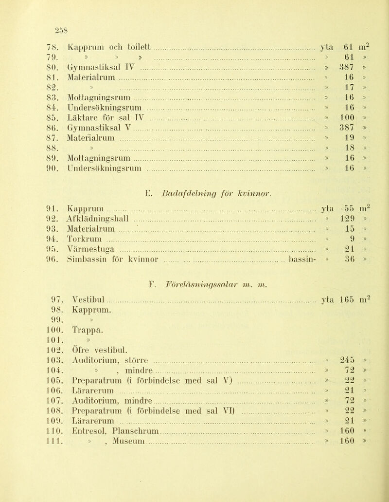 78. Kapprum och toilett yta 61 m2 79. » » > » 61 * 80. Gymnastiksal IV » 387 » 81. Materialrum » 16 » 82. » » 17 ». 83. Mottagningsrum » 16 » 84. Undersökningsrum » 16 » 85. Läktare för sal IV » 100 » 86. Gymnastiksal V » 387 » 87. Materialrum » 19 » 88. » » 18 » 89. Mottagningsrum » 16 » 90. Undersökningsrum » 16 » E. Badafdelning för kvinnor. 91. Kapprum yta 55 m2 92. Afklädningshall » 129 » 93. Materialrum 1 » 15 » 94. Torkrum » 9 » 95. Värmestuga » 21 » 96. Simbassin för kvinnor bassin- », 36 » F. Föreläsningssalar m. m. 97. Vestibul yta 165 m2 98. Kapprum. 99. 100. Trappa. 101. 102. Öfre vestibul. 103. Auditorium, större » 245 ») 104. » , mindre » 72 » 105. Preparatrum (i förbindelse med sal V) » 22 » 106. Lärarerum » 21 v> 107. Auditorium, mindre » 72 » 108. Preparatrum (i förbindelse med sal VI) » 22 » 109. Lärarerum » 21 » 110. Entresol, Planschrum » 160 » 111. » , Museum » 160 »