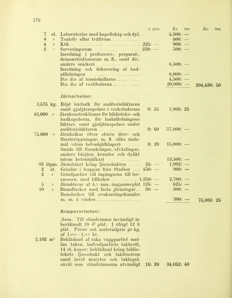 å pris 7 st. Laboratorier med kapellskåp och dyl. 4 » Toalett- eller tvättrum 4 » Kök 225: — 2 » Serveringsrum 250: — Inredning i professors-, preparat-, demonstrationsrum m. fl., samt div. smärre snickeri Inredning och dekorering af bad- afdelningen D:o d:o af tennishallarne D:o d:o af vestibulerna Järnarbeten : 3,575 kg. Böjd bärbalk för auditorieläktaren samt gjutjärnspelare i verkstadsrum 0: 55 63.000 » Järnkonstruktioner för biblioteks- och badkupolerna, för badafdelningens läktare samt gjutjärnspelare under auditorieläktaren 0: 60 75.000 » Järnbalkar öfver större dörr- och fönsteröppningar, m. fl. olika ända- mål (utom betonbjälklager) 0: 20 Smide till förankringar, afväxlingar, smärre bärjärn, kramlor och dylikt (utom betonbjälkar) 83 löpm. Järnstaket kring ljusschakten 24: — 2 st. Grindar i trappan från Stadion 450: — 2 » Grindpartier vid ingångarna till ter- rasssen, med tillbehör 1,350: — 5 » Järndörrar af 4,5 mm. ångpanneplåt 125: — 10 » Brandluckor med fasta järnstegar... 30: — Rensluckor till evakueringskanaler m. m. å vinden Koppararbeten: Anm. Till ståndrännor invändigt är beräknadt 18 plåt. I öfrigt 12 <5 plåt. Priser enl. materialpris pr kg. af l,6o—1,65 kr. 2,102 m2 Beklädnad af raka väggpartiet mel- lan taken, hufvudpartiets takbrott, 14 st. kupor; beklädnad kring biblio- tekets ljusschakt och takfönstren samt invid murytor och taktegel, såväl som ståndrännorna utvändigt 16: 20 Kr. öre Kr. öre 4,500: — 400: — 900: — 500: — 6,500: — 6,000: — 4,500: — 20,000: — 204,430: 50 1,966: 25 37,800: — 15,000: — 13,500: — 1,992: — 900: - 2,700: — 625: — 300: — 300: ~ 75,083: 25 34,052: 40