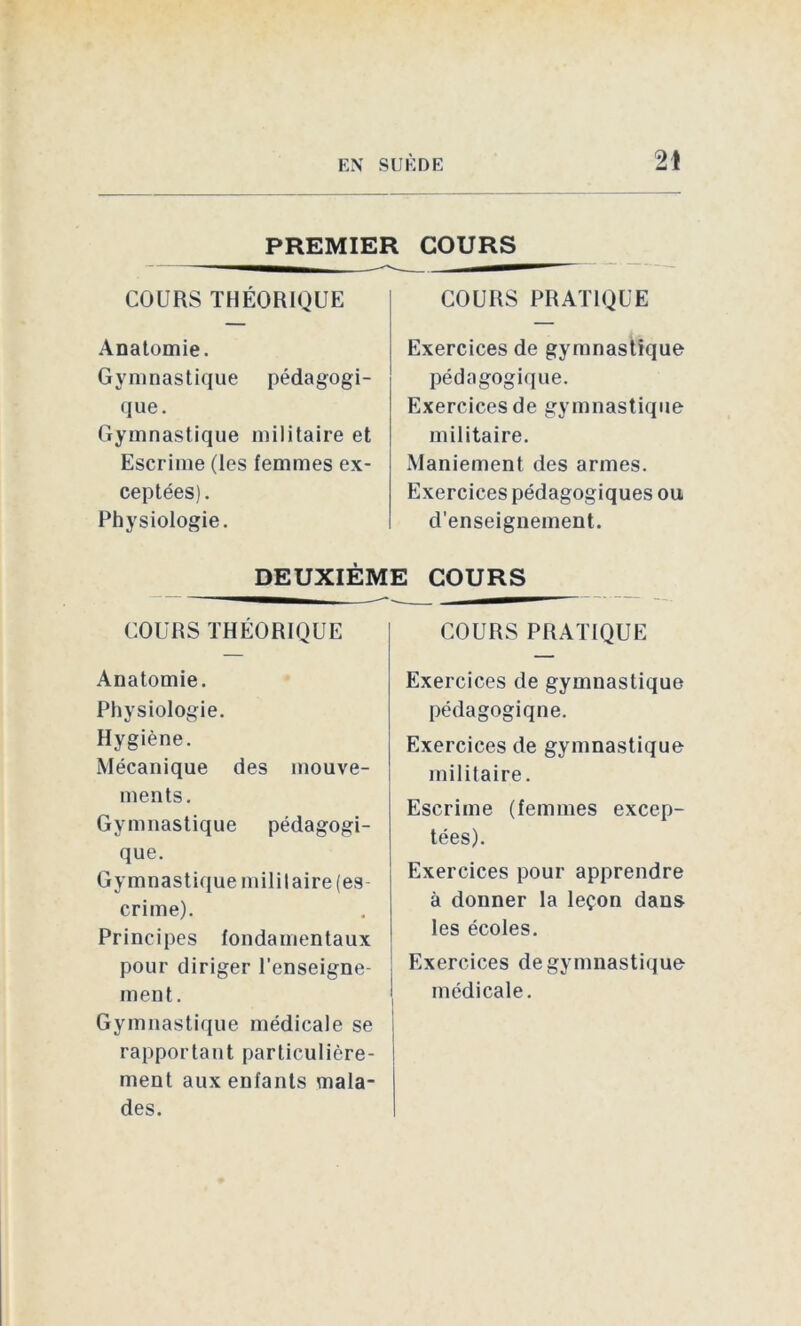 PREMIER COURS COURS THÉORIQUE Anatomie. Gymnastique pédagogi- que. Gymnastique militaire et Escrime (les femmes ex- ceptées). Physiologie. COURS PRATIQUE Exercices de gymnastique pédagogique. Exercices de gymnastique militaire. Maniement des armes. Exercices pédagogiques ou d’enseignement. DEUXIÈME COURS COURS THÉORIQUE Anatomie. Physiologie. Hygiène. Mécanique des mouve- ments. Gymnastique pédagogi- que. Gymnastique mililaire(es crime). Principes fondamentaux pour diriger l’enseigne- ment. Gymnastique médicale se rapportant particulière- ment aux enfants mala- des. COURS PRATIQUE Exercices de gymnastique pédagogiqne. Exercices de gymnastique militaire. Escrime (femmes excep- tées). Exercices pour apprendre à donner la leçon dans les écoles. Exercices de gymnastique médicale.