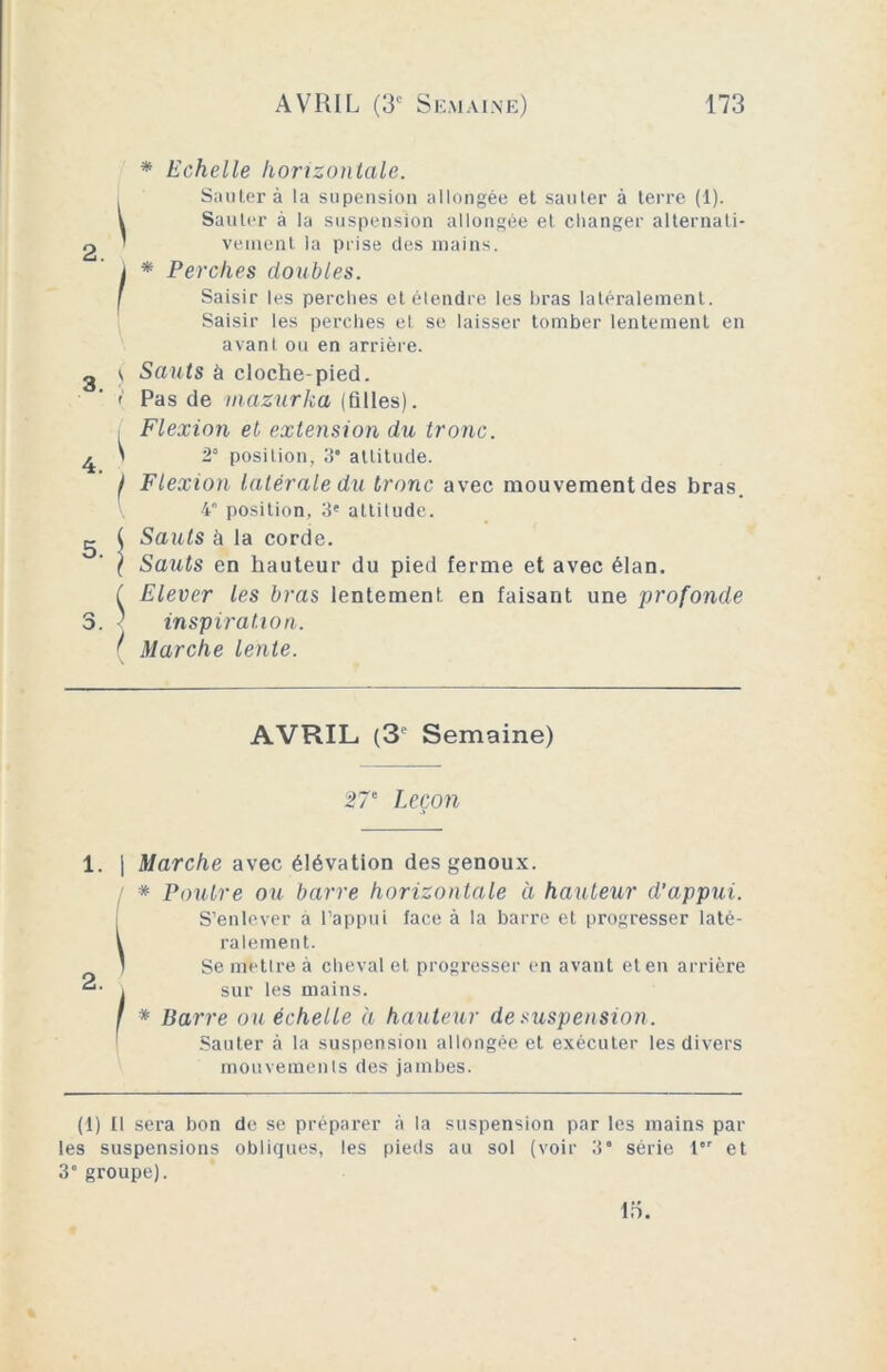 2. / 5. * Echelle horizontale. Sauter à la supension allongée et sauter à terre (1). Sauter à la suspension allongée et changer alternati- vement la prise des mains. * Perches doubles. Saisir les perches et étendre les bras latéralement. Saisir les perches et se laisser tomber lentement en avant ou en arrière. Sauts à cloche-pied. Pas de mazurka (filles). Flexion et extension du tronc. 2° position, 3* altitude. Flexion latérale du tronc avec mouvement des bras. 4° position, 3e attitude. Sauts à la corde. Sauts en hauteur du pied ferme et avec élan. Elever les bras lentement en faisant une profonde inspiration. Marche lente. 1. 2. AVRIL (3 Semaine) 27e Leçon Marche avec élévation des genoux. * Poutre ou barre horizontale à hauteur d'appui. S’enlever à l’appui face à la barre et progresser laté- ralement. Se mettre à cheval et progresser en avant et en arrière sur les mains. * Barre ou échelle a hauteur de suspension. Sauter à la suspension allongée et exécuter les divers mouvements des jambes. (1) Il sera bon de se préparer à la suspension par les mains par les suspensions obliques, les pieds au sol (voir 3° série l*' et 3° groupe).