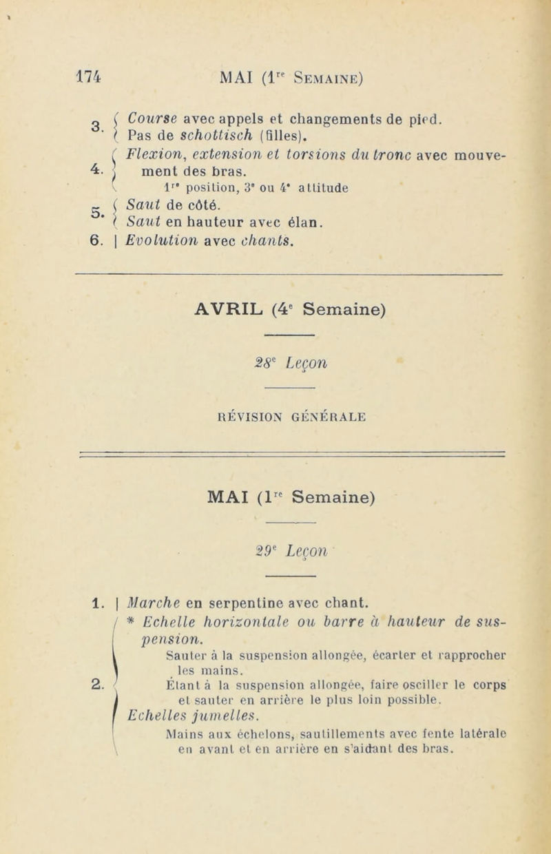 g ( Course avec appels et changements de pied. I Pas de schottisch (Biles). , Flexion, extension et torsions du tronc avec mouve- 4. i ment des bras. lr* position, 3° ou 4* attitude ~ ( Saut de côté. I Saut en hauteur avec élan. 6. | Evolution avec chants. AVRIL (4e Semaine) 28K Leçon t» RÉVISION GÉNÉRALE MAI (lrc Semaine) 29e Leçon >> 1. I 2. ! Marche en serpentine avec chant. * Echelle horizontale ou barre à hauteur de sus- pension. Sauter à la suspension allongée, écarter et rapprocher les mains. Étant à la suspension allongée, faire osciller le corps et sauter en arrière le plus loin possible. Echelles jumelles. Mains aux échelons, sautillements avec fente latérale en avant et en arrière en s’aidant des bras.