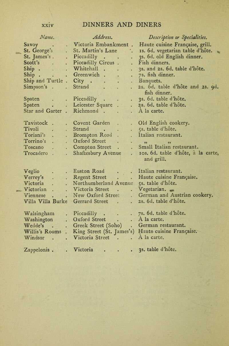 Name. Address. Description or Specialities. Savoy Victoria Embankment . Haute cuisine Frangaise, grill. St. George’s St. Martin’s Lane is. 6d. vegetarian table d’hote. v St. James’s . Piccadilly 3s. 6d. old English dinner. Scott’s Piccadilly Circus . Fish dinners. Ship . Whitehall . 3s. and 2s. 6d. table d’hote. Ship . Greenwich . 7s. fish dinner. Ship and Turtle . City .... Banquets. Simpson’s . Strand 2s. 6d. table d’hote and 2s. 9d. fish dinner. Spaten Piccadilly 3s. 6d. table d’hote. Spaten Leicester Square . 2s. 6d. table d’hote. Star and Garter . Richmond . A la carte. Tavistock . Covent Garden Old English cookery. Tivoli Strand 5s. table d’hote. Toriani’s Brompton Road . Italian restaurant. Torrino’s Oxford Street 55 55 Toscano Compton Street Small Italian restaurant. Trocadero . Shaftesbury Avenue 10s. 6d. table d’hote, a la carte, and grill. Veglio Euston Road Italian restaurant. Verrey’s Regent Street Haute cuisine Frangaise. Victoria Northumberland Avenue 5s. table d’hote. Victorian . Victoria Street Vegetarian. Viennese New Oxford Street German and Austrian cookery. Villa Villa Burke Gerrard Street 2s. 6d. table d’hote. Walsingham Piccadilly 7s. 6d. table d’hote. Washington Oxford Street A la carte. Wedde’s Greek Street (Soho) German restaurant. Willis’s Rooms . King Street (St. James’s) Haute cuisine Frangaise. Windsor Victoria Street A la carte.