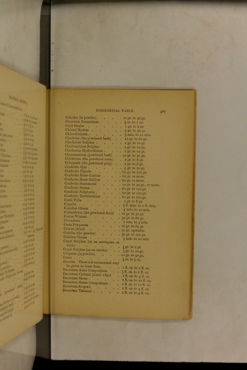 POSOLOGICAL TABLE. 4S7 Catechu (in powder). Cerevisiae Fermentum . Cerii Oxalas .... Chloral Hydras . Chloroformum .... Cinchona (the powdered bark) Cinchoniae Sulphas . Cinchonidinae Sulphas. Cinchoniae Hydrochloras . Cinnamomum (powdered bark) Colchicum (the powdered corm) Colocynth (the powdered pulp) Confectio Opii .... Confectio Piperis. Confectio Rosae Caninas Confectio Rosae Gallicce Confectio Scammonii Confectio Sennae . Confectio Sulphuris . Confectio Terebinthinae Conii Folia .... Copaiba .... Copaibae Oleum Coriandrum (the powdered fruit) Cortex Winteri.... Creosotum .... Creta Pi-separata Crocus (dried) Cubeba (the powder) Cubebae Oleum . Cupri Sulphas (as an astringent tonic) . Cupri Sulphas (as an emetic) Cusparia (in powder). Cusso . • • . Decocta. Those not enumerated may be given in doses from . Decoctum Aloes Compositum Decoctum Cydonii (Lond. 1851) Decoctum Sarsae . Decoctum Sarsae Compositum . Decoctum Scoparii Decoctum Taraxaci . or . 10 gr. to 30 gr. . | oz. to 1 oz. . x gr. to 2 gr. . 5 gr. to 30 gr. , 3 min. to 10 min. . 10 gr. to 60 gr. . 1 gr. to 10 gr. 1 gr. to 10 gr. 1 gr. to 10 gr. 10 gr. to 30 gr. , 2 gr. to 8 gr. 2 gr. to 8 gr. 5 gr. to 20 gr. 60 gr. to 120 gr. 60 gr. or more. 60 gr. or more. 10 gr. to 30 gr., or more. 6o gr. to 120 gr. 60 gr. to 120 gr. 60 gr. to 120 gr. 2 gr. to 8 gr. 1 fi. drm. to 1 fl. drm. S min. to 20 min. i° gr. to 30 gr. 30 gr. to 60 gr. 1 min. to 3 min. 10 gr. to 60 gr. 20 gr. upwards. 30 gr. to 120 gr. 5 min. to 20 min. 5 gr. to 2 gr. 5 gr. to 10 gr. 10 gr. to 40 gr. I oz. to I oz. . I fl. oz. to 2 fl. oz. 1 • 2 fl. oz. to 2 fl. oz. . I fl. oz. to 4 A. oz. . 2 fl. oz. to 10 fl . oz. . 2 fl. oz. to 10 fl . oz. . 2 fi. oz. to 4 A. oz. . 2 fl. oz. to 4 A- oz.
