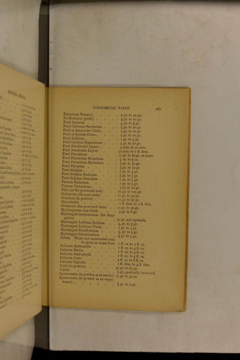 Extractum Taraxaci FelBovinum (purif.) . Ferri Arsenias Ferri Carbonas Saccharata . Ferri et Ammonise Citras . Ferri et Quiniae Citras . Ferri Iodidum . Ferri Oxidurn Magneticum . Ferri Perchloridi Liquor . Ferri Pernitratis Liquor Ferri Peroxidum Ferri Peroxidum Humidum Ferri Peroxidum Hydratum Ferri Phosphas . Ferri Sulphas . Ferri Sulphas Exsiccata Ferri Sulphas Granulata . Ferrum Redactum Ferrum Tartaratum . Filix (of the powdered root). Galbanum (the gum resin) Gentiana (in powder) . Glycerinum Guaiacum (the powdered resin) Hydrargyrum cum Creta . Hydrargyri Sulphuretum (for fumi- gation) Hydrargyri Iodidum Rubrum ’ . Hydrargvri Iodidum Yiride Hydrargyri Perchloridum . Hydrargyri Subchloridum Infusa. Those not enumerated may be given in doses from Infusum Anthemidis . Infusum Bucliu Infusum Caryophylli Infusum Cusso Infusum Digitalis Inula (in powder) Iodum Ipecacuanha (in powder, as an emetic) Ipecacuanha (in powder as an expec- torant) . . 1 489 • 5 gr. to 30 gr. . 5 gr. to 10 gr. • is gr-t0 i gr- . 5 gr. to 20 gr. . 5 gr. to 10 gr. . 5 gr. to 10 gr. • 1 gr. to 5 gr. . 5 gr. to 10 gr. 3 min. to 10 min. 30 min. to 1 fl. drm. 10 gr. to 60 gr. or more, a oz. to £ oz. 5 gr. to 30 gr. 5 gr. to 10 gr. 1 gr. to 5 gr. I gr. to 3 gr. 1 gr. to 5 gr. 1 gr. to 5 gr. 5 gr. to 10 gr. 60 gr. to 120 gr. 10 gr. to 30 gr. 10 gr. to 30 gr. 1 fl. drm. to 2 fl. drm. 10 gr. to 30 gr. 3 gr. to 8 gr. 30 gr. and upwards. h gr- to l gr. 1 gr. to 3 gr. ie gr- to £ gr. i gr. to 5 gr. I fl. oz. to 2 fl. oz. I fl. oz. to 4 fl. oz. I fl. oz. to 4 fl. oz. I fl. oz. to 4 fl. oz. 4 A- oz. to 8 fl. oz. 2 fl. drm. to 4 A- drm. 3° gr. to 60 gr. ^ gr., gradually increased. 15 gr. to 30 gr.