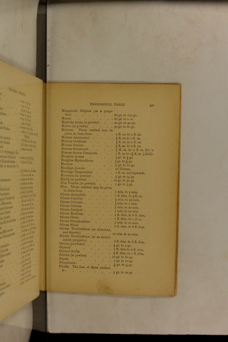 491 Manganesii Sulphas (as a purga- tive) Manna .... Mastiche (resin, in powder) Matico (in powder) Mistime. Those omitted may he given in doses from Mistura Ammoniaci Mistura Gentianae Mistura Guaiaci . Mistura Scanrmonii . Mistura Sennae Composita . Morphise Acetas Morphias Hydrochloras Mosclius . • ^ Mucilago Acacise. Mucilago Tragacanthae Myristica (in powder) . Myrrh (in powder) . Nux Vomica (in powder) . Olea. Those omitted may be givei in doses from Oleum Amygdalae Oleum Copaibas Oleum Crotonis . Oleum Cubebas Oleum Juniperi . Oleum Morrhuas Oleum Olivas Oleum Phosphoratum Oleum Bicini Oleum Terebinthinas (as stimulant and diuretic) Oleum Terebinthinae (as an anthel mintic purgative) . Opium (powdered) . Oxymel Oxymel Scillae Pareira (in powder) . Pepsin . Phosphorus . Pilulao. The dose of those omitted is . 60 gr. to 120 gr. 60 gr. to 1 oz. 20 gr. to 40 gr. 30 gr. to 60 gr. 1 fl. oz. to 2 fl. oz. ^ fl. oz to 1 fl. oz. i fl. oz. to 1 fl. oz. J fl. oz. to 2 fl. OZ. ^ fl. oz. to 2 fl. oz. (for a 1 fl. oz. to 11 fl. oz. [child). 1 gr. to £ gr. I gr. to & gr. S gr. to 10 gr. ad libitum. 1 fl. oz. and upwards. 5 gr- to 15 gr. 10 gr. to 30 gr. 1 gr- t° 3 gr- 1 min. to 5 min. 1 fl. drm. to £ fl. oz. 5 min. to 20 min. 5 min. to 1 min. 5 min. to 20 min. 1 min. to 10 min. 1 fl. drm. to 8 fl. drm. 1 fl. drm. to x fl. oz. 5 min. to 10 min. 1 fl. drm. to 8 fl. drm. 10 min. to 20 min. 2 fl. drm. to 6 fl. drm. h gr. to 2 gr. 1 fl. drm to 2 fl. arm. 1 fl. drm. to 1 fl. drm. 30 gr. to 60 gr. 2 gr. to 10 gr. is §T- to J6 gr.