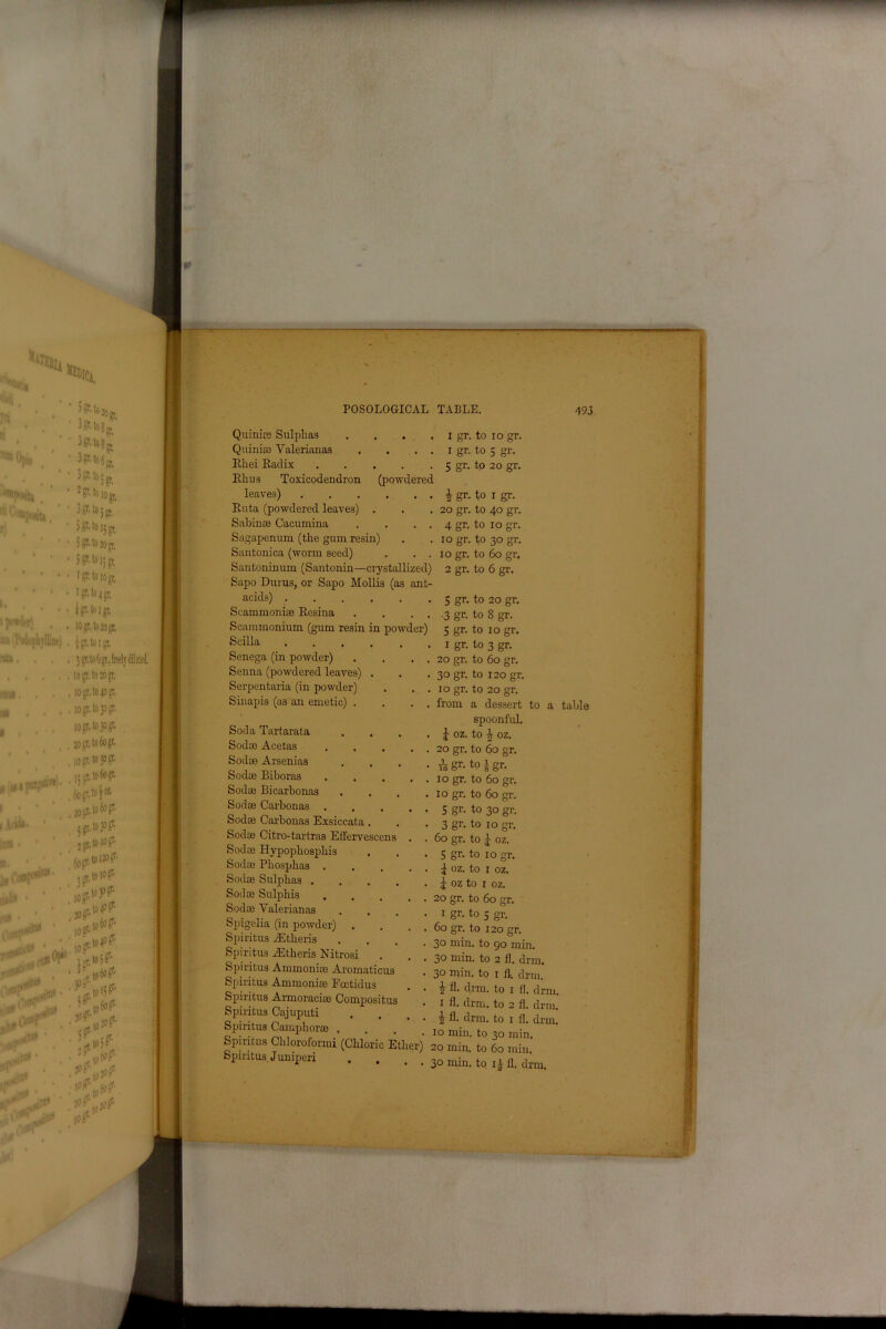 Quinice Sulphas Quiniee Yalerianas Rhei Radix .... Rhus Toxicodendron (powdered leaves) Ruta (powdered leaves) . Sabinae Cacumina Sagapenum (the gum resin) Santonica (worm seed) Santoninum (Santonin—crystallized) Sapo Durus, or Sapo Mollis (as ant- acids) Scammoniae Resina . . . . Scammonium (gum resin in powder) Scilla Senega (in powder) . . . . Senna (powdered leaves) . Serpentaria (in powder) . . . Sinapis (as an. emetic) . . . Soda Tartarata Sodse Acetas Sodae Arsenias Sodce Biboras Sodas Bicarbonas Sodae Carbonas . Sodae Carbonas Exsiccata . Sodae Citro-tartras Effervescens Sodas Hypophosphis Sodae Phosphas . Sodae Sulphas . Sodae Sulphis Sodae Yalerianas Spigelia (in powder) Spiritus yEtheris Spiritus iEthcris Nitrosi Spiritus Ammoniae Aromaticus Spiritus Ammoniae Fcetidus Spiritus Armoraciae Compositus Spiritus Cajuputi Spiritus Camphorae . Spiritus Chloroformi (Chloric Ether) Spiritus Juniperi . . i gr. to io gr. 1 gr. to 5 gr. 5 gr. to 20 gr. £ gr. to i gr. 20 gr. to 40 gr. 4 gr. to 10 gr. 10 gr. to 30 gr. 10 gr. to 60 gr. 2 gr. to 6 gr. 5 gr. to 20 gr. . .3 gr. to 8 gr. 5 gr. to 10 gr. . 1 gr. to 3 gr. . 20 gr. to 60 gr. . 30 gr. to 120 gr. . 10 gr. to 20 gr. , from a dessert to a table spoonful. . | oz. to £ oz. 20 gr. to 60 gr. ' 10 gr- t0 I g* 10 gr. to 60 gr. 10 gr. to 60 gr. 5 gr- to 30 gr. 3 gr. to 10 gr. 60 gr. to J oz. S gr. to 10 gr. ^ OZ. to I oz. if OZ to I oz. 20 gr. to 60 gr. 1 gr. to 5 gr. 60 gr. to 120 gr. 30 min. to 90 min. 30 min. to 2 fl. drm. 30 min. to 1 fl, drm. £ fl. drm. to 1 fl. drm. 1 fl. drm. to 2 fl. drm. £ fl. drm. to 1 fl. dim. 10 min. to 30 min, 20 min. to 60 miii. 30 mill, to 11 fl. drm.