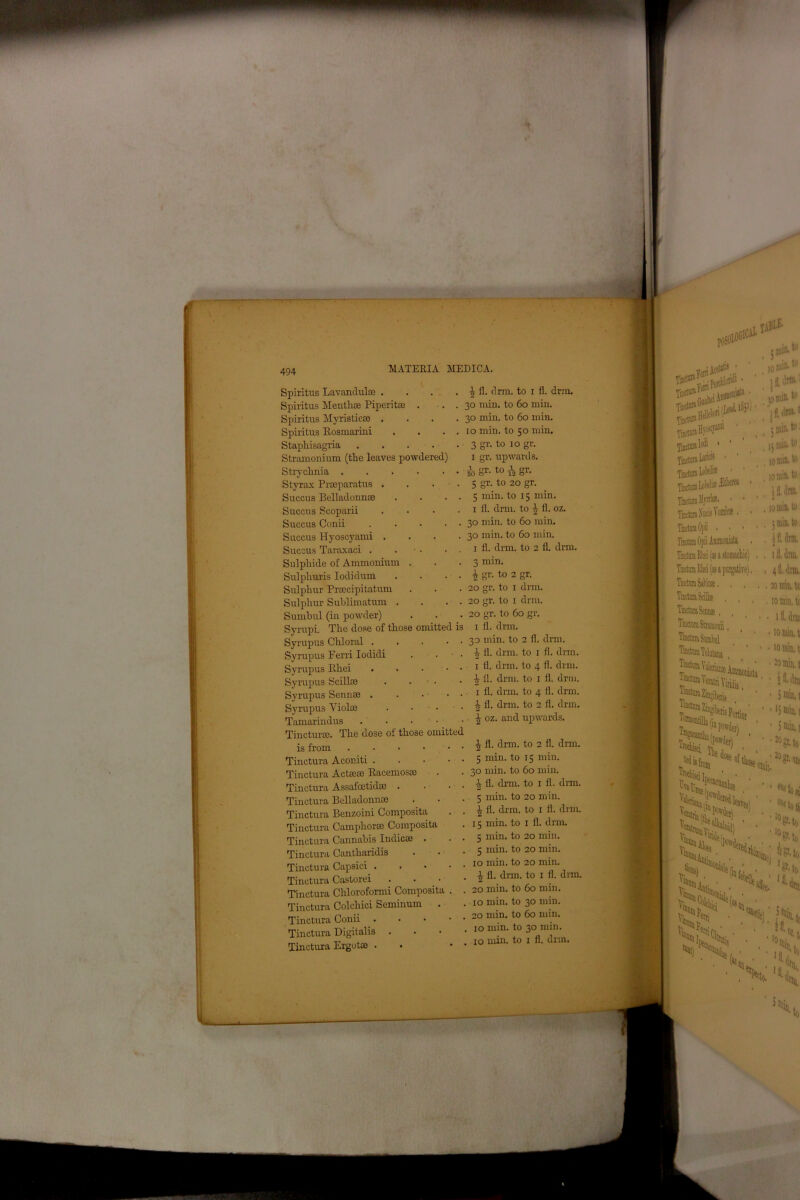 Spiritus Lavandulae .... Spiritus Menthse Piperitse . . . Spiritus Myristicse .... Spiritus llosmarini . . . . Staphisagria Stramonium (the leaves powdered) Strychnia ...••• Styrax Prceparatus . . Succus Belladonnas . . . . Succus Scoparii .... Succus Conii Succus Hyoscyami .... Succus Taraxaci . . ■ • • . Sulphide of Ammonium . Sulphuris Iodidum . . . • Sulphur Proccipitatum Sulphur Suhlimatum . . . . Sumhul (in powder) SyrupL The dose of those omitted is Syrupus Chloral Syrupus Ferri Iodicli . ■ • Syrupus Rhei . , . • • Syrupus Scillae . . • • Syrupus Sennae Syrupus Violse • Tamarindus . . • Tincturae. The dose oi those omitted is from Tinctura Aconiti Tinctura Actaere Racemosse Tinctura Assafcetidce . . • • Tinctura Belladonnce Tinctura Benzoini Composita Tinctura Camphor® Composita Tinctura Cannabis Indicae . . . Tinctura Cantharidis Tinctura Capsici Tinctura Castorei . . • Tinctura Chloroformi Composita . . Tinctura Colchici Seminum . Tinctura Conii Tinctura Digitalis . Tinctura Ergot® . \ fl. drm. to i fl. drm. 30 min. to 60 min. 30 min. to 60 min. 10 min. to 50 min. 3 gr. to 10 gr. 1 gr. upwards. so 8r- t0 12 gr* 5 gr. to 20 gr. 5 min. to 15 min. 1 fl. drm. to i fl. oz. 30 min. to 60 min. 30 min. to 60 min. 1 fl. drm. to 2 fl. drm. 3 min. \ gr- to 2 gr. 20 gr. to 1 drm. 20 gr. to 1 drm. 20 gr. to 60 gr. 1 fl. drm. 30 min. to 2 fl. drm. -b fl. drm. to 1 fl. drm. 1 fl. drm. to 4 fl. drm. ^ fl. drm. to 1 fl. drm. 1 fl. drm. to 4 fl. drm. £ fl. drm. to 2 fl. drm. 1 oz. and upwards. 1 fl. drm. to 2 fl. drm. 5 min. to 15 min. 30 min. to 60 min. i fl. drm. to 1 fl. dim. 5 min. to 20 min. , \ fl. drm. to 1 fl. drm. , 15 min. to 1 fl. drm. , 5 min. to 20 min. . 5 min. to 20 min. . 10 min. to 20 min. . £ fl. drm. to 1 fl. drm. . 20 min. to 60 min. . 10 min. to 30 min. . 20 min. to 60 min. . 10 min. to 30 min. . 10 min. to x fl. drm.