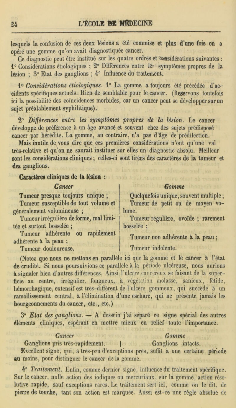 lesquels la confusion de ces deux lésions a été commise et plus d’une fois on a opéré une gomme qu’on avait diagnostiquée cancer. Ce diagnostic peut être institué sur les quatre ordres et ümsidérations suivantes : 1° Considérations étiologiques ; 2° Différences entre lfc* symptômes propres de la lésion ; 3° Etat des ganglions ; 4° Influence du traitement. 1° Considérations étiologiques. 1° La gomme a toujours été précédée d’ac- cidents spécifiques actuels. Rien de semblable pour le cancer. (Reservons toutefois ici la possibilité des coïncidences morbides, car un cancer peut se développer sur un sujet préalablement syphilitique). 2° Différences entre les symptômes propres de la lésion. Le cancer développe de préférence à un âge avancé et souvent chez des sujets prédisposé cancer par hérédité. La gomme, au contraire, n’a pas d’âge de prédilection. Mais inutile de vous dire que ces premières considérations n’ont qu’une val très-relative et qu’on ne saurait instituer sur elles un diagnostic absolu. Meilleur sont les considérations cliniques ; celles-ci sont tirées des caractères de la tumeur et des ganglions. Caractères cliniques de la lésion : Cancer Tumeur presque toujours unique ; Tumeur susceptible de tout volume et généralement volumineuse ; Tumeur irrégulière déformé, mal limi- ! tce et surtout bosselée ; Tumeur adhérente ou rapidement adhérente à la peau ; Tumeur douloureuse. Gomme Quelquefois unique, souvent multiple ; Tumeur de petit ou de moyen vo- lume. Tumeur régulière, ovoïde ; rarement bosselée ; Tumeur non adhérente à la peau ; Tumeur indolente. (Notez que nous ne mettons en parallèle ici que la gomme et le cancer à l’état de crudité. Si nous poursuivions ce parallèle à la période ulcéreuse, nous aurions à signaler bien d’autres différences. Ainsi T ulcère cancéreux se faisant de la super- ficie au centre, irrégulier, fongueux, à végétation molasse, sanieux, fétide, hémorrhagique, extensif est très-différent de l’ulcère gommeux, qui succède à un ramollissement centrai, à l’élimination d’une eschare, qui ne présente jamais les bourgeonnements du cancer, etc., etc.) 3° Etat des ganglions. — A dessein j’ai séparé ce signe spécial des autres éléments cliniques, espérant en mettre mieux en relief toute l’importance. Cancer Gomme Ganglions pris très-rapidement. | Ganglions intacts. Excellent signe, qui, à très-peu d’exceptions près, suffit à une certaine période au moins, pour distinguer le cancer de la gomme. 4° Traitement. Enfin, comme dernier signe, influence du traitement spécifique. Sur le cancer, nulle action des iodiques ou mercuriaux, sur la gomme, action réso- lutive rapide, sauf exceptions rares. Le traitement sert ici, comme on le dit, de pierre de touche, tant son action est marquée. Aussi est-ce une règle absolue de