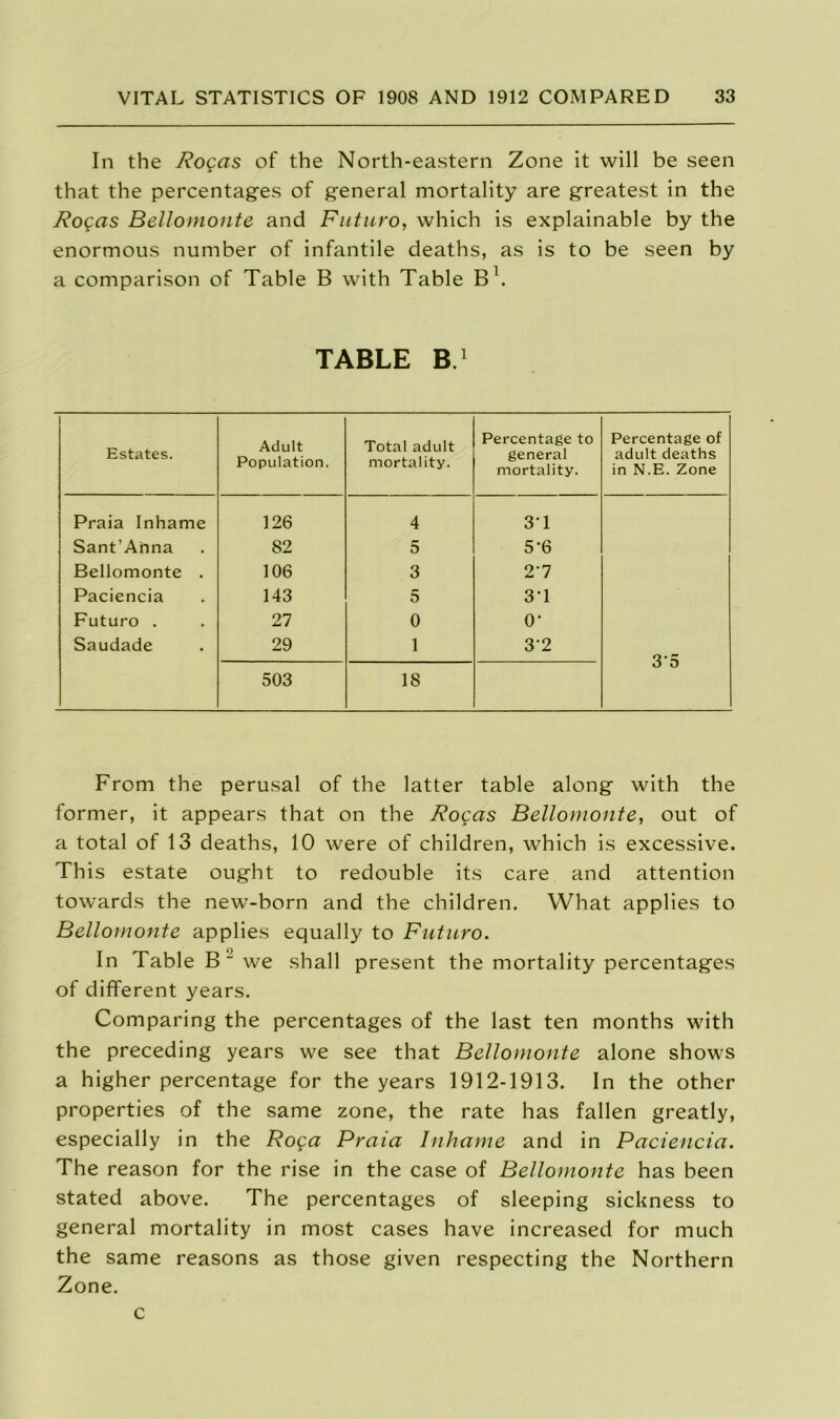 In the Rogas of the North-eastern Zone it will be seen that the percentages of general mortality are greatest in the Rogas Bellomonte and Futuro, which is explainable by the enormous number of infantile deaths, as is to be seen by a comparison of Table B with Table B1. TABLE B.1 Estates. Adult Population. Total adult mortality. Percentage to general mortality. Percentage of adult deaths in N.E. Zone Praia lnhame 126 4 31 Sant’Anna 82 5 5*6 Bellomonte . 106 3 27 Paciencia 143 5 3*1 Futuro . 27 0 o- Saudade 29 1 3'2 35 503 18 From the perusal of the latter table along with the former, it appears that on the Rogas Bellomonte, out of a total of 13 deaths, 10 were of children, which is excessive. This estate ought to redouble its care and attention towards the new-born and the children. What applies to Bellomonte applies equally to Futuro. In Table B J we shall present the mortality percentages of different years. Comparing the percentages of the last ten months with the preceding years we see that Bellomonte alone shows a higher percentage for the years 1912-1913. In the other properties of the same zone, the rate has fallen greatly, especially in the Roga Praia lnhame and in Paciencia. The reason for the rise in the case of Bellomonte has been stated above. The percentages of sleeping sickness to general mortality in most cases have increased for much the same reasons as those given respecting the Northern Zone.