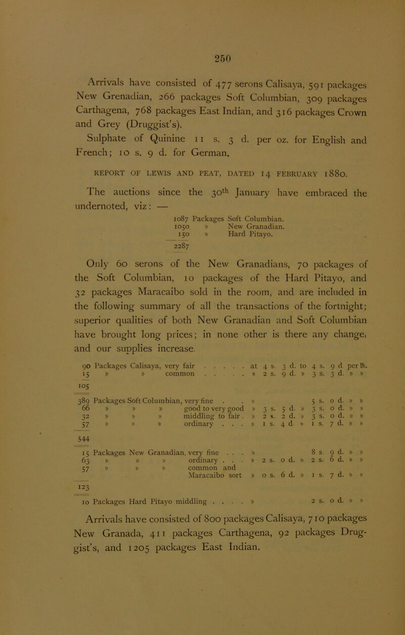 Arrivals have consisted of 477 serons Calisaya, 591 packages New Grenadian, 266 packages Soft Columbian, 309 packages Carthagena, 768 packages East Indian, and 316 packages Crown and Grey (Druggist’s). Sulphate of Quinine ii s. 3 d. per oz. for English and French; 10 s. 9 d. for German. REPORT OF LEWIS AND PEAT, DATED I4 FEBRUARY 1880. The auctions since the 30^^ January have embraced the undernoted, viz: — 1087 Packages Soft Columbian. 1050 » New Granadian. 150 D Hard Pitayo. 2287 Only 60 serons of the New Granadians, 70 packages of the Soft Columbian, 10 packages of the Hard Pitayo, and 32 packages Maracaibo sold in the room, and are included in the following summary of all the transactions of the fortnight; superior qualities of both New Granadian and Soft Columbian have brought long prices; in none other is there any change, and our supplies increase. go Packages Calisaya, very fair at 4 s. 3 d. to 4 s. g d per Ib. 15 » » common » 2 s. g d. » 3 s. 3 d. » » 105 38g Packages Soft Columbian, very fine . . » 66 B B B good to very good b 32 B B B middling to fair . b 57 8 B B ordinary . . . b 3 s. 5 d. » 2 s. 2 d. » IS. 4 d. -o 5 s. o d. » B 3 s. o d. » » 3 s. o d. » B IS. 7 d. B B 544 15 Packages New Granadian. very fine . . . 63 B B B ordinary . . . 57 B B B common and Maracaibo sort D 8 s. g d. » » ö 2 s. 0 d. B 2 s. 6 d. )) » » os. 6 d. B I s. 7 d. )) >) 123 10 Packages Hard Pitayo middling . . . . b 2 s. o d. B B Arrivals have consisted of 800 packages Calisaya, 710 packages New Granada, 411 packages Carthagena, 92 packages Drug- gist’s, and 1205 packages East Indian.