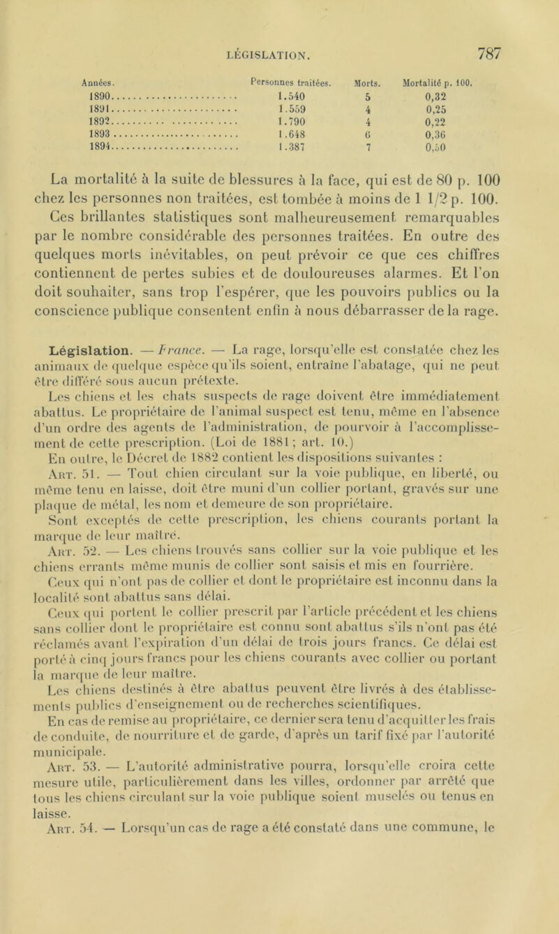 Années. Personnes traitées. Morts. Mortalité p. iOO. 1890 1.540 5 0,32 1891 1.559 4 0,25 1892 1.790 4 0,22 1893 1.648 C 0,36 1894 1.387 7 0,50 La mortalité à la suite de blessures à la face, qui est de 80 p. 100 chez les personnes non traitées, est tombée à moins de 1 1/2 p. 100. Ces brillantes statistiques sont malheureusement remarquables par le nombre considérable des personnes traitées. En outre des quelques morts inévitables, on peut prévoir ce que ces chiffres contiennent de pertes subies et de douloureuses alarmes. Et l’on doit souhaiter, sans trop l’espérer, que les pouvoirs publics ou la conscience publique consentent enfin «à nous débarrasser de la rage. Législation. —France. — La rage, lorsqu’elle est constatée chez les animaux de quelque espèce qu’ils soient, entraîne l’abatage, qui ne peut être différé sous aucun prétexte. Les chiens et les chats suspects de rage doivent être immédiatement abattus. Le propriétaire de l’animal suspect est tenu, même en l’absence d’un ordre des agents de l’administration, de pourvoir à l’accomplisse- ment de cette prescription. (Loi de 1881; art. 10.) En outre, le Décret de 1882 contient les dispositions suivantes : Art. 51. — Tout chien circulant sur la voie publique, en liberté, ou même tenu en laisse, doit être muni d’un collier portant, gravés sur une plaque de métal, les nom et demeure de son propriétaire. Sont exceptés de cette prescription, les chiens courants portant la marque de leur maître. Art. 52. — Les chiens trouvés sans collier sur la voie publique et les chiens errants même munis de collier sont saisis et mis en fourrière. Ceux qui n’ont pas de collier et dont le propriétaire est inconnu dans la localité sont abattus sans délai. Ceux (pii portent le collier prescrit par l’article précédent et les chiens sans collier dont le propriétaire est connu sont abattus s'ils n’ont pas été réclamés avant l’expiration d’un délai de trois jours francs. Ce délai est porté à cinq jours francs pour les chiens courants avec collier ou portant la marque de leur maître. Les chiens destinés à être abattus peuvent être livrés A des établisse- ments publics d’enseignement ou de recherches scientifiques. En cas de remise au propriétaire, ce dernier sera tenu d’acquitter les frais de conduite, de nourriture et de garde, d'après un tarif fixé par l’autorité municipale. Art. 53. — L’autorité administrative pourra, lorsqu’elle croira cette mesure utile, particulièrement dans les villes, ordonner par arrêté que tous les chiens circulant sur la voie publique soient muselés ou tenus en laisse. Art. 54. — Lorsqu’un cas de rage a été constaté dans une commune, le