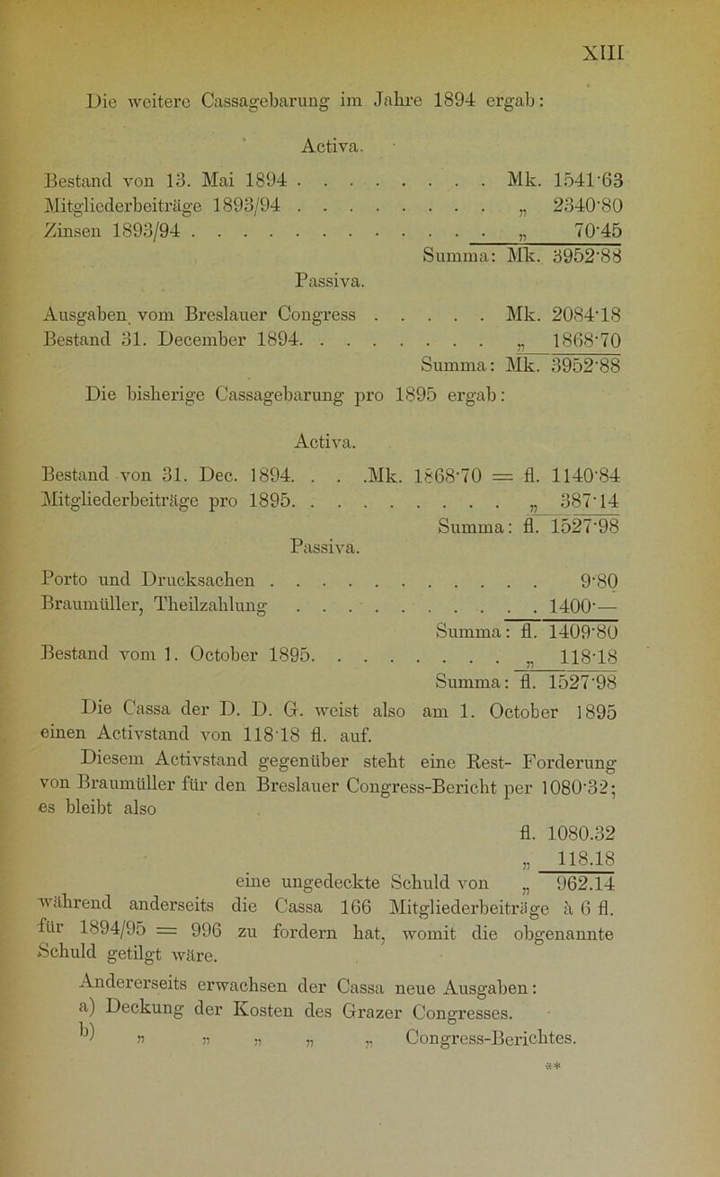 Die weitere Cassagebarung im Jahre 1894 ergab: Activa. XIII Bestand von 13. Mai 1894 Mk. 1541'68 Mitgliederbeiträge 1893/94 Zinsen 1893/94 Suinn Passiva. Ausgaben vom Breslauer Congress .... Bestand 31. December 1894 Summ Die bisherige Cassagebarung pro 1895 ergab: Activa. Bestand von 31. Dec. 1894. . . .Mk. 1868'7< Mitgliederbeiträge pro 1895 Passiva. Porto und Drucksachen . Braumüller, Theilzahlung Bestand vom 1. October 1895. Mk. 1541-63 V) 2340-80 r) 70-45 Mk. 3952-88 Mk. 2084-18 T) 1868-70 Mk. 3952-88 = fl. 1140-84 ri 387-14 fl. 1527-98 9-80 1400-— : fl. 1409-80 118-18 Summa: fl. 1527'98 Die Cassa der D. D. G. weist also am 1. October 1895 einen Activstand von 11818 fl. auf. Diesem Activstand gegenüber steht eine Rest- Forderung von Braumüller für den Breslauer Congress-Bericht per IOSÜ'32; es bleibt also fl. 1080.32 „ 118.18 eine ungedeckte Schuld von „ 962.14 während anderseits die Cassa 166 Mitgliederbeiträge a 6 fl. fiii 1894/95 = 996 zu fordern hat, womit die obgenannte Schuld getilgt wäre. Andererseits erwachsen der Cassa neue Ausgaben: a) Deckung der Kosten des Grazer Gong resses. k) j i ;; „ „ Congress-Bericlites.