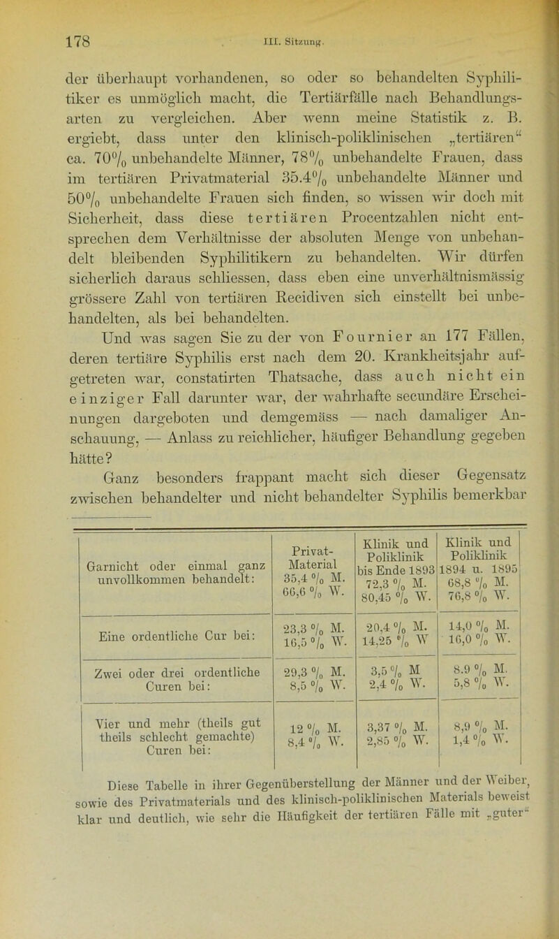 der überhaupt vorhandenen, so oder so behandelten Syphili- tiker es unmöglich macht, die Tertiärfälle nach Behandlungs- arten zu vergleichen. Aber wenn meine Statistik z. B. ergiebt, dass unter den klinisch-poliklinischen „tertiären“ ca. 70°/o unbehandelte Männer, 78°/o unbehandelte Frauen, dass im tertiären Privatmaterial 35.4°/0 unbehandelte Männer und 50°/0 unbehandelte Frauen sich finden, so wissen wir doch mit Sicherheit, dass diese tertiären Procentzahlen nicht ent- sprechen dem Verhältnisse der absoluten Menge von unbehan- delt bleibenden Syphilitikern zu behandelten. Wir dürfen sicherlich daraus schliessen, dass eben eine unverhältnismässig grössere Zahl von tertiären Recidiven sich einstellt bei unbe- handelten, als bei behandelten. Und was sagen Sie zu der von Fournier an 177 Fällen, deren tertiäre Syphilis erst nach dem 20. Krankheitsjahr auf- getreten war, constatii'ten Tliatsache, dass auch nicht ein einziger Fall darunter war, der wahrhafte secundäre Erschei- nungen dargeboten und demgemäss — nach damaliger An- schauung, — Anlass zu reichlicher, häufiger Behandlung gegeben hätte ? Ganz besonders frappant macht sich dieser Gegensatz zwischen behandelter und nicht behandelter Syphilis bemerkbar Garnicht oder einmal ganz unvollkommen behandelt: Privat- Material 35,4% M. CG,6 % W. Klinik und Poliklinik bis Ende 1893 72,3 % M. 80,45 % W. Klinik und Poliklinik 1894 u. 1895 G8,8 % M. 70,8 % W. Eine ordentliche Cur bei: 23,3 % M. IG,5 °/0 W. 20,4% M. 14,25 % W 14,0 % M. 1G,0 % W. Zwei oder drei ordentliche Curen bei: 29,3% M. 8,5 % W. 3,5 % M 2,4 % W. 8.9 % M. 5,8 % W. Vier und mehr (theils gut theils schlecht gemachte) Curen bei: 12% M. 8,4 % W. 3,37 % M. 2,85 % W. 8,9 % M. 1,4 % W. Diese Tabelle in ihrer Gegenüberstellung der Männer und der \1 ciber, sowie des Privatmaterials und des klinisch-poliklinischen Materials beweist klar und deutlich, wie sehr die Häufigkeit der tertiären Fälle mit „gutei