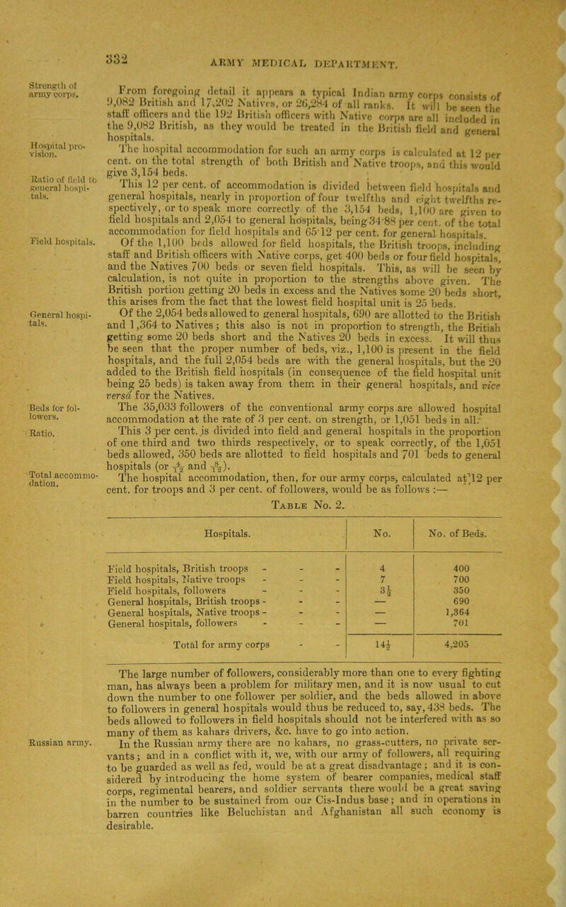 Strength of army corps. Hospital pro- vision. Ratio of Held to general hospi- tals. Field hospitals. General hospi- tals. Beds for fol- lowers. Ratio. Total accommo- dation. 0 Russian army. From foregoing detail it appears a typical Indian army corps consists of !),()« British and 17,202 Natives, or 26,284 of all ranks. It will the stall- officers and the 192 British officers with Native corps are all included in the 9,082 British, as they would he treated in the British field and general hospitals. The hospital accommodation for such an army corps is calculated at 12 per cent, on the total strength of both British and Native troops, and this would give 3,154 beds. this 1- per cent, of accommodation is divided between field hospitals and general hospitals, nearly in proportion of four twelfths and eight twelfths re- spectively, or to speak more correctly of the 3,154 beds, 1,101) are given to field hospitals and 2,054 to general hospitals, being34‘88 per cent, of the total accommodation for field hospitals and 6512 per cent, for general hospitals. Of the 1,100 beds allowed for field hospitals, the British troops, including staff and British officers with Native corps, get 400 beds or four field hospitals, and the Natives 700 beds or seven field hospitals. This, as will be seen by calculation, is not quite in proportion to the strengths above given. The British portion getting 20 beds in excess and the Natives some 20 beds short, this arises from the fact that the lowest field hospital unit is 25 beds. Of the 2,054 beds allowed to general hospitals, 690 are allotted to the British and 1,364 to Natives; this also is not in proportion to strength, the British getting some 20 beds short and the Natives 20 beds in excess. It will thus be seen that the proper number of beds, viz., 1,100 is present in the field hospitals, and the full 2,054 beds are with the general hospitals, but the 20 added to the British field hospitals (in consequence of the field hospital unit being 25 beds) is taken away from them in their general hospitals, and vice versa for the Natives. The 35,033 followers of the conventional army corps are allowed hospital accommodation at the rate of 3 per cent, on strength, or 1,051 beds in all. This 3 per cent, is divided into field and general hospitals in the proportion of one third and two thirds respectively, or to speak correctly, of the 1,051 beds allowed, 350 beds are allotted to field hospitals and 701 beds to general hospitals (or -j^ and Ts5). The hospital accommodation, then, for our army corps, calculated at’12 per cent, for troops and 3 per cent, of followers, would be as follows :— Table No. 2. Hospitals. No. No. of Beds. Field hospitals, British troops . _ 4 400 Eield hospitals, Native troops - - 7 700 Field hospitals, followers - - H 350 General hospitals, British troops - - - — 690 General hospitals, Native troops - - - — 1,364 General hospitals, followers “  — 701 Total for army corps - - ui 4,205 The large number of followers, considerably more than one to every fighting man, has always been a problem for military men, and it is now usual to cut down the number to one follower per soldier, and the beds allowed in above to followers in general hospitals would thus be reduced to, say, 438 beds. The beds allowed to followers in field hospitals should not he interfered with as so many of them as kahars drivers, &c. have to go into action. In the Russian army there are no kahars, no grass-cutters, no private ser- vants; and in a conflict with it, we, with our army of followers, all requiring to be guarded as well as fed, would be at a great disadvantage; and it is con- sidered by introducing the home system of bearer companies, medical staff corps, regimental bearers, and soldier servants there would be a great saving in the number to be sustained from our Cis-Indus base; and in operations in barren countries like Beluchistan and Afghanistan all such economy is desirable.