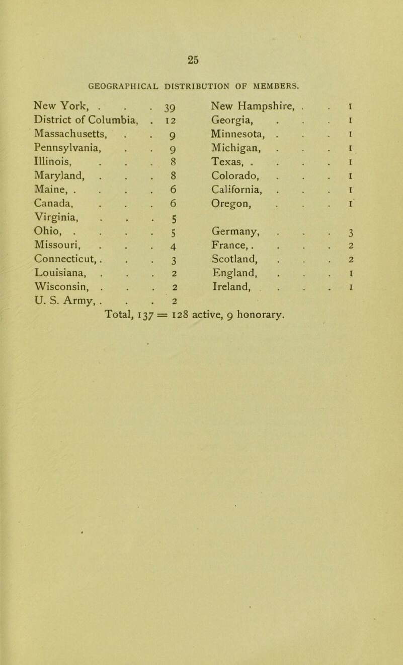 GEOGRAPHICAL DISTRIBUTION OF MEMBERS. New York, . • 39 New Hampshire, . 1 District of Columbia, . 12 Georgia, 1 Massachusetts, • 9 Minnesota, . 1 Pennsylvania, • 9 Michigan, 1 Illinois, . 8 Texas, „ 1 Maryland, . 8 Colorado, 1 Maine, . . 6 California, 1 Canada, . 6 Oregon, 1 Virginia, • 5 Ohio, . • 5 Germany, • 3 Missouri, 4 France,. 2 Connecticut,. • 3 Scotland, 2 Louisiana, 2 England, 1 Wisconsin, . 2 Ireland, 1 U. S. Army, . 2 Total, 137 = 128 active, 9 honorary.