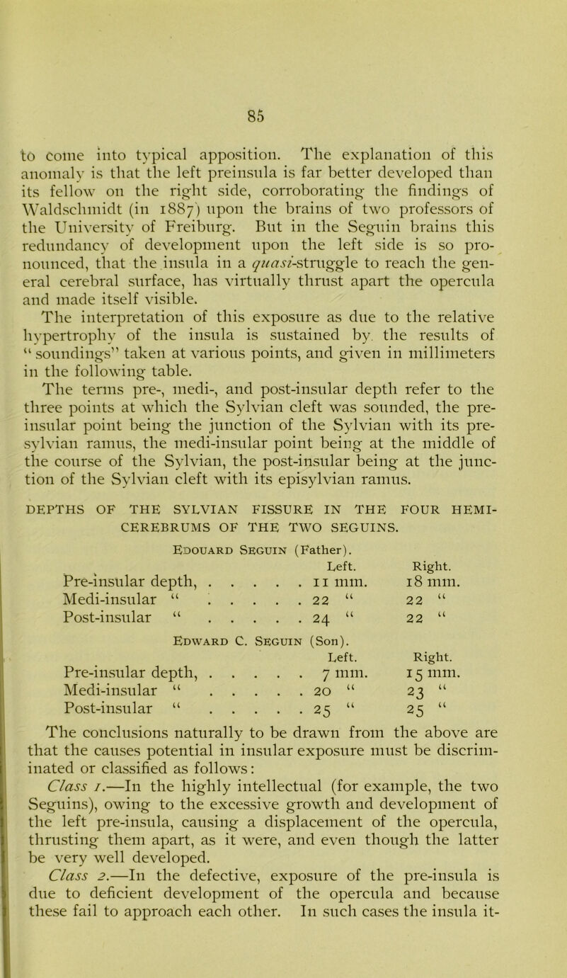 to come into typical apposition. The explanation of this anomaly is that the left preinsula is far better developed than its fellow on the right side, corroborating the findings of Waldsclnnidt (in 1887) upon the brains of two professors of the University of Freiburg. But in the Seguin brains this redundancy of development upon the left side is so pro- nounced, that the insula in a ^^/-struggle to reach the gen- eral cerebral surface, has virtually thrust apart the opercula and made itself visible. The interpretation of this exposure as due to the relative hypertrophy of the insula is sustained by. the results of u soundings” taken at various points, and given in millimeters in the following table. The terms pre-, medi-, and post-insular depth refer to the three points at which the Sylvian cleft was sounded, the pre- insular point being the junction of the Sylvian with its pre- sylvian ramus, the medi-insular point being at the middle of the course of the Sylvian, the post-insular being at the junc- tion of the Sylvian cleft with its episylvian ramus. DEPTHS OF THE SYLVIAN FISSURE IN THE FOUR HEMI- CEREBRUMS OF THE TWO SEGUINS. Edouard Seguin (Father). Left. Right. Pre-insular depth, . . 11 mm. 18 mm. Medi-insular u . . . . . 22 “ 22 “ Post-insular “ . . . . 24 “ 22 “ Edward C. Seguin (Son). Left. Right. Pre-insular depth, . 7 mm. 15 mm. Medi-insular u . . . . 20 “ 23 “ Post-insular u . . . . 25 “ 25 “ The conclusions naturally to be drawn from the above are that the causes potential in insular exposure must be discrim- inated or classified as follows: Class /.—In the highly intellectual (for example, the two Seguins), owing to the excessive growth and development of the left pre-insula, causing a displacement of the opercula, thrusting them apart, as it were, and even though the latter be very well developed. Class 2.—In the defective, exposure of the pre-insula is due to deficient development of the opercula and because these fail to approach each other. In such cases the insula it-