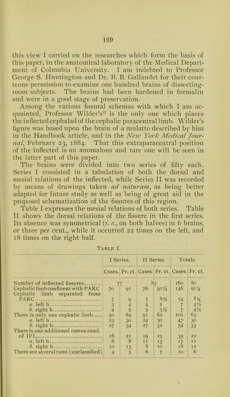 this view I carried on the researches which form the basis of this paper, in the anatomical laboratory of the Medical Depart- ment of Columbia University. I am indebted to Professor George S. Huntington and Dr. B. B. Gallandet for their cour- teous permission to examine one hundred brains of dissecting- room subjects. The brains had been hardened in formalin and were in a good stage of preservation. Among the various fissnral schemas with which I am ac- quainted, Professor Wilder’s12 is the only one which places the inflected cephalad of the cephalic paracentral limb. Wilder’s figure was based upon the brain of a mulatto described by him in the Handbook article, and in the New York Afediccil Jour- nal, P'ebruary 23, 1884. That this extraparaeentral position of the inflected is an anomalous and rare one will be seen in the latter part of this paper. The brains were divided into two series of fifty each. Series I consisted in a tabulation of both the dorsal and mesial relations of the inflected, while Series II was recorded by means of drawings taken ad naturam, as being better adapted for future study as well as being of great aid in the proposed schematization of the fissures of this region. Table I expresses the mesial relations of both series. Table II shows the dorsal relations of the fissure in the first series. Its absence was symmetrical (l e., on both halves) in 6 brains, or three per cent., while it occurred 22 times on the left, and 18 times on the right half. Table I. I Series. II Series. Totals. Cases. Pr. ct. Cases. Pr. ct. Cases. Pr. ct. Number of inflected fissures 77 8 3 160 80 Cephaliclitnbconfluent with PARC 70 9i 76 9lY 146 9iX Cephalic limb separated from PARC 7 9 7 sy2 14 sy a. left h 3 4 4 5 7 4Y b. right h 4 5 3 3^ 7 4/4 There is only one cephalic limb 50 64 5i 62 101 63 a. left li 23 30 24 30 47 30 b. right h 27 34 27 32 54 33 There is one additional ramus caud. of IFL 16 21 19 23 35 22 a. left h 6 8 11 13 17 11 b. right h io 13 8 io 18 12 There are several rami (unclassified) 4 5 6 7 10 6