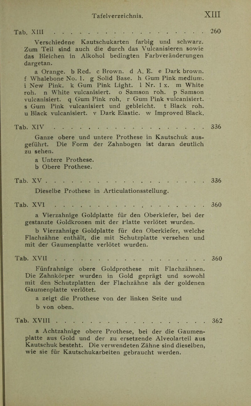 Tab. XIII 260 Verschiedene Kautschukarten farbig und schwarz. Zum Teil sind auch die durch das Vulcanisieren sowie das Bleichen in Alkohol bedingten Farbveränderungen dargetan. a Orange, b Red. c Brown, d A. E. e Dark brown. f Whalebone No. 1. g Solid Base, h Gum Pink medium, i New Pink, k Gum Pink Light. 1 Nr. 1 x. m White roh. n White vulcanisiert. o Samson roh. p Samson vulcanisiert. q Gum Pink roh. r Gum Pink vulcanisiert. s Gum Pink vulcanisiert und gebleicht. t Black roh. u Black vulcanisiert. v Dark Elastic. w Improved Black. Tab. XIV 336 Ganze obere und untere Prothese in Kautschuk aus- geführt. Die Form der Zahnbogen ist daran deutlich zu sehen. a Untere Prothese, b Obere Prothese. Tab. XV 336 Dieselbe Prothese in Articulationsstellung. Tab. XVI 360 a Vierzahnige Goldplatte für den Oberkiefer, bei der gestanzte Goldkronen mit der Platte verlötet wurden. b Vierzahnige Goldplatte für den Oberkiefer, welche Flachzähne enthält, die mit Schutzplatte versehen und mit der Gaumenplatte verlötet wurden. Tab. XVII 360 Fünfzahnige obere Goldprothese mit Flachzähnen. Die Zahnkörper wurden in Gold geprägt und sowohl mit den Schutzplatten der Flachzähne als der goldenen Gaumenplatte verlötet. a zeigt die Prothese von der linken Seite und b von oben. Tab. XVIII 362 a Achtzahnige obere Prothese, bei der die Gaumen- platte aus Gold und der zu ersetzende Alveolarteil aus Kautschuk besteht. Die verwendeten Zähne sind dieselben, wie sie für Kautschukarbeiten gebraucht werden.