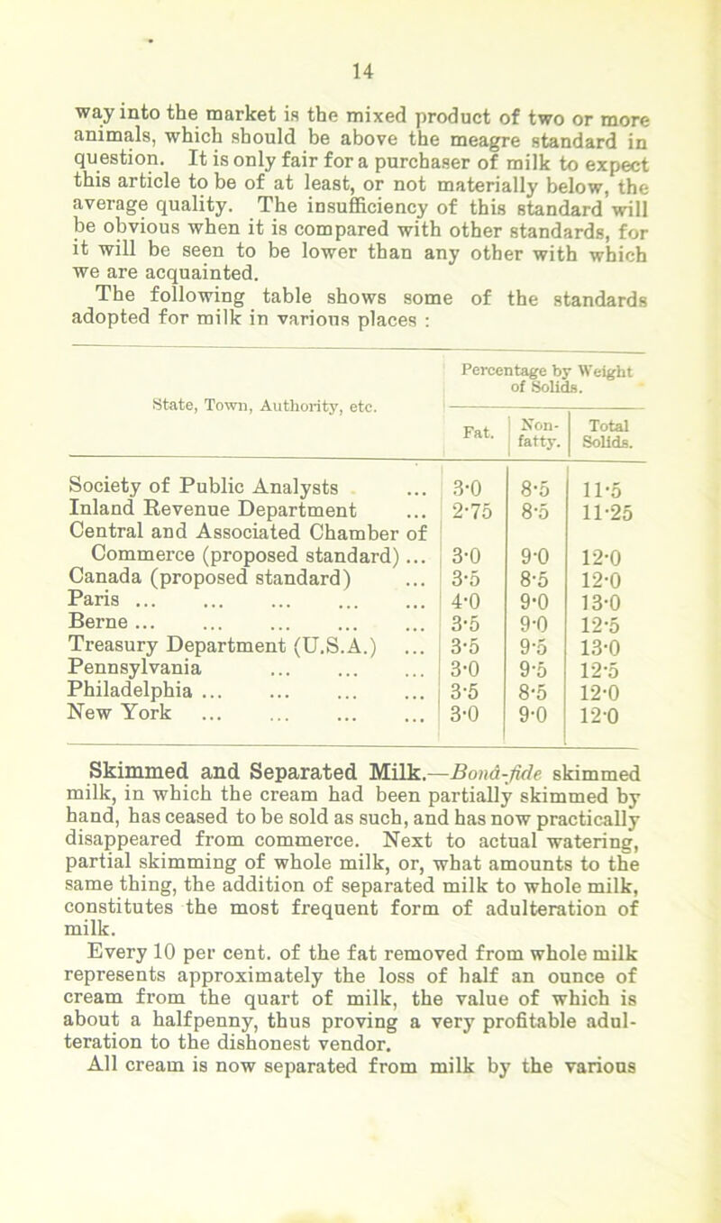 way into the market is the mixed product of two or more animals, which should be above the meagre standard in question. It is only fair for a purchaser of milk to expect this article to be of at least, or not materially below, the average quality. The insufficiency of this standard will be obvious when it is compared with other standards, for it will be seen to be lower than any other with which we are acquainted. The following table shows some of the standards adopted for milk in various places : State, Town, Authority, etc. Percentage by Weight of Solids. Fat. 1 Kon- | fatty. Total Solids. Society of Public Analysts 3-0 8’5 11-5 Inland Kevenue Department Central and Associated Chamber of 2-75 8*5 11-25 Commerce (proposed standard)... 3-0 9-0 12-0 Canada (proposed standard) 3-5 8-5 12-0 Paris ... 4-0 9-0 13-0 Berne ... 3-5 9-0 12-5 Treasury Department (U.S.A.) 3-5 9'5 13-0 Pennsylvania 3-0 9-5 12-5 Philadelphia ... 3-5 8-5 12-0 New York 3-0 9-0 120 Skimmed and Separated Milk.—BonA-fide skimmed milk, in which the cream had been partially skimmed by hand, has ceased to be sold as such, and has now practically disappeared from commerce. Next to actual watering, partial skimming of whole milk, or, what amounts to the same thing, the addition of separated milk to whole milk, constitutes the most frequent form of adulteration of milk. Every 10 per cent, of the fat removed from whole milk represents approximately the loss of half an ounce of cream from the quart of milk, the value of which is about a halfpenny, thus proving a very profitable adul- teration to the dishonest vendor. All cream is now separated from milk by the various
