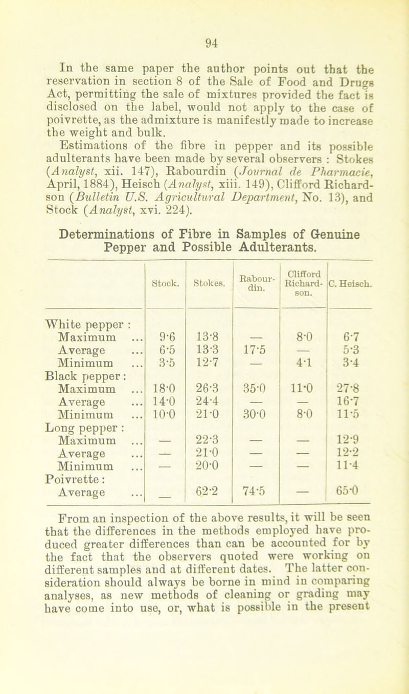 In the same paper the author points out that the reservation in section 8 of the Sale of Food and Drugs Act, permitting the sale of mixtures provided the fact Is disclosed on the label, would not apply to the case of poivrette, as the admixture is manifestly made to increase the weight and bulk. Estimations of the fibre in pepper and its possible adulterants have been made by several observers : Stokes {Analyst, xii. 147), Rabourdin (Journal de Pharmacie, April, 1884), Heisch (Analyst, xiii. 149), Clifford Richard- son (Bulletin U.S. Agricultural Department, No. 13), and Stock (Analyst, xvi. 224). Determinations of Fibre in Samples of Genuine Pepper and Possible Adulterants. Stock. Stokes. Kabour- din. Clifford Richard- son. C. Heisch. White pepper : Maximum 9-6 13-8 — 8-0 6-7 Average 6-5 13-3 17-5 — 5-3 Minimum 3-5 12-7 — 4T 34 Black pepper: Maximum 18-0 26-3 35-0 11-0 27-8 Average 14-0 24-4 — — 16-7 Minimum 10-0 21-0 30-0 8-0 11-5 Long pepper : 22-3 12-9 Maximum — — — Average — 21-0 — — 12-2 Minimum — 20-0 — — 11-4 Poivrette: Average — 62-2 74-5 - 65-0 From an inspection of the above results, it will be seen that the differences in the methods employed have pro- duced greater differences than can be accounted for by the fact that the observers quoted were working on different samples and at different dates. The latter con- sideration should always be borne in mind in comparing analyses, as new methods of cleaning or grading may have come into use, or, what is possible in the present