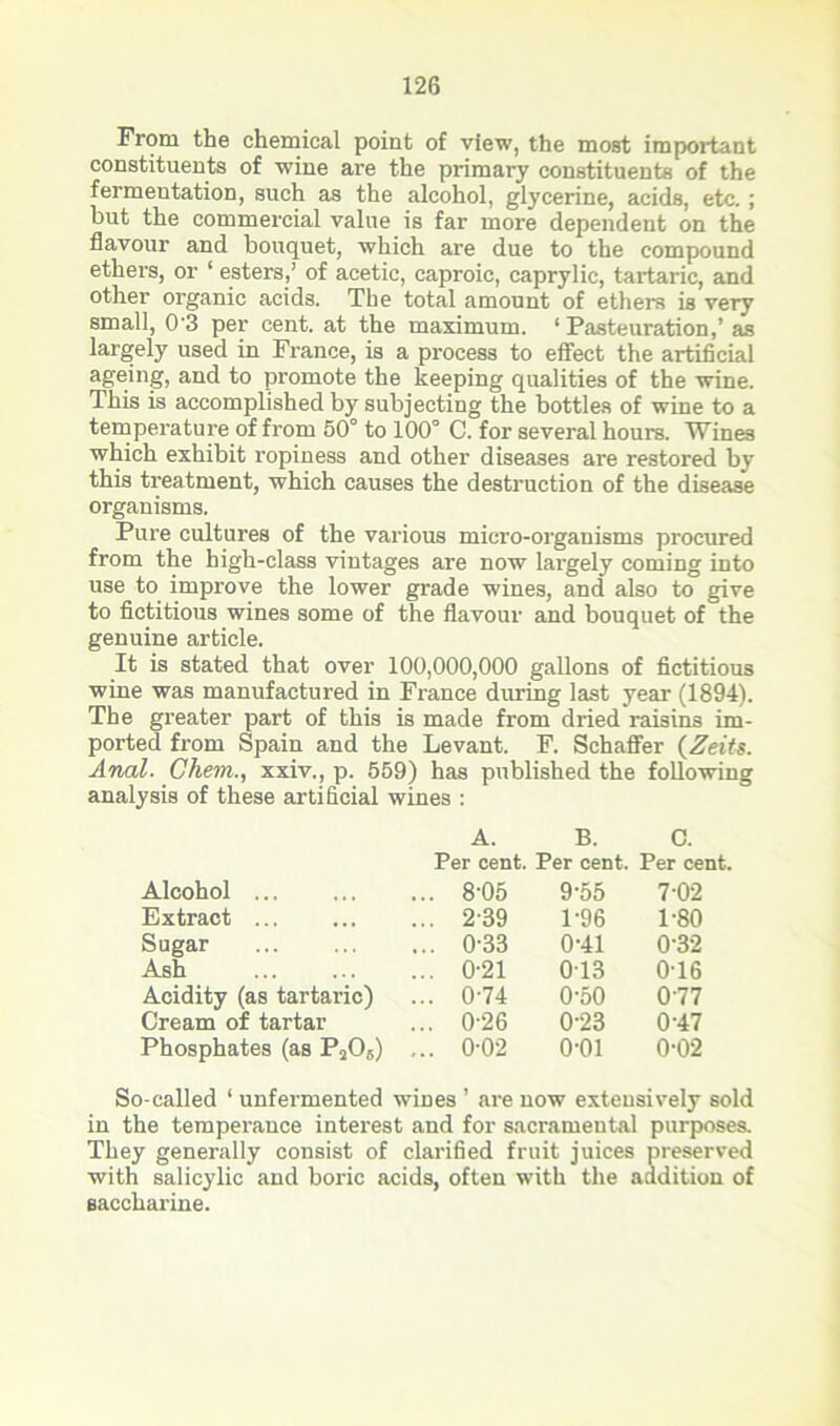 From the chemical point of view, the moat important constituents of wine are the primary constituents of the fermentation, such as the alcohol, glycerine, acids, etc.; hut the commercial value is far more dependent on the flavour and bouquet, which are due to the compound ethers, or ‘ esters,’ of acetic, caproic, caprylic, tartaric, and other organic acids. The total amount of ethers is very small, 0'3 per cent, at the maximum. ‘ Pasteuration,’ as largely used in France, is a process to effect the artificial ageing, and to promote the keeping qualities of the wine. This is accomplished by subjecting the bottles of wine to a temperature of from 50° to 100° C. for several hours. Wines which exhibit ropiness and other diseases are restored by this treatment, which causes the destruction of the disease organisms. Pure cultures of the various micro-organisms procured from the high-class vintages are now largely coming into use to improve the lower grade wines, and also to give to fictitious wines some of the flavour and bouquet of the genuine article. It is stated that over 100,000,000 gallons of fictitious wine was manufactured in France during last year (1894). The greater part of this is made from dried raisins im- ported from Spain and the Levant. F. Schaffer (Zeits. Anal. Ghem., xxiv., p. 559) has published the following analysis of these artificial wines : A. B. C. Per cent. Per cent. Per cent Alcohol ... 8-05 9-55 7-02 Extract ... ... 239 1-96 1-80 Sugar ... 033 0-41 0-32 Ash ... 0-21 013 0T6 Acidity (as tartaric) ... 0-74 0-50 077 Cream of tartar ... 0-26 0-23 0-47 Phosphates (as P206) ... 0-02 o-oi 0-02 So-called ‘ unfermented wines ’ are now extensively sold in the temperance interest and for sacrameutal purposes. They generally consist of clarified fruit juices preserved with salicylic and boric acids, often with the addition of saccharine.