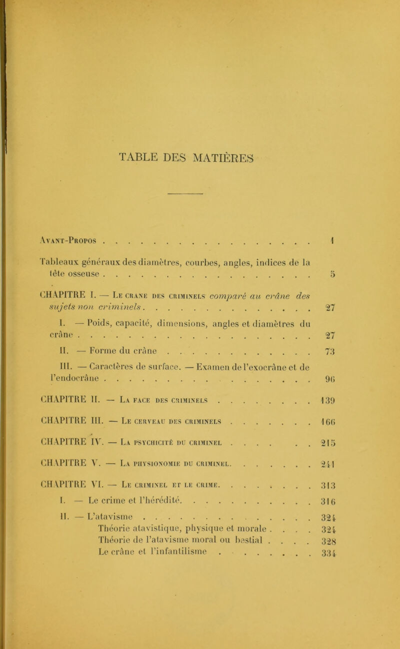 TABLE DES MATIÈRES Avant-Propos . I Tableaux généraux des diamètres, eourl)es, angles, indices de la lête osseuse 5 CHAPITRE I. — Lk CRANE r)ES CRniiNEF.s Comparé au crâne des sujets no)i criminels 27 I. — Poids, capacité, dimensions, angles et diamètres du crâne 27 II. — Forme du crâne . T.\ HI. — Caractères de surface. — Examen de l’exocrAne et de l’endocràne 9(; CHAPITRE H. — La fa CE DES CRIMINELS 130 (HIAPITRE III. — Le cerveau des criminels 1G(> CHAPITRE IV. — La psychicité du criminel .... . . 215 CHAPITRE A'. — La physionomie du criminei 211 CHAPITRE VI. — Le criminel et le crime 313 L — Le crime et l’hérédité 31G IL — L’atavisme 321 Théorie atavisti([ue, physi(|ue et morale .... 324 Théorie de l’atavisme moral ou bestial .... 328 Le crâne et rinfantilisme . - 331