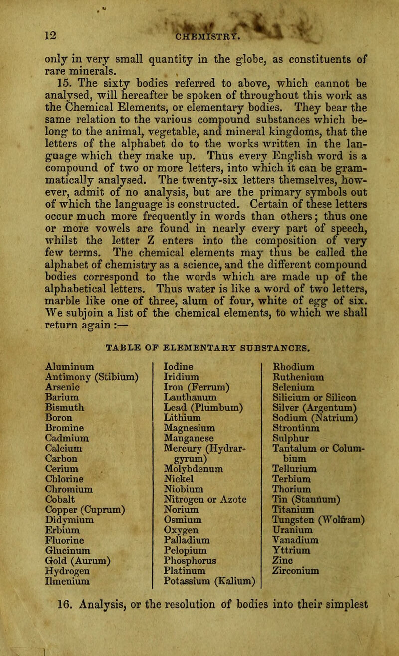 only in very small quantity in the globe, as constituents of rare minerals. 15. The sixty bodies referred to above, which cannot be analysed, will hereafter be spoken of throughout this work as the Chemical Elements, or elementary bodies. They bear the same relation to the various compound substances which be- long to the animal, vegetable, and mineral kingdoms, that the letters of the alphabet do to the works written in the lan- guage which they make up. Thus every English word is a compound of two or more letters, into which it can be gram- matically analysed. The twenty-six letters themselves, how- ever, admit of no analysis, but are the primary symbols out of which the language is constructed. Certain of these letters occur much more frequently in words than others; thus one or more vowels are found in nearly every part of speech, whilst the letter Z enters into the composition of very few terms. The chemical elements may thus be called the alphabet of chemistry as a science, and the different compound bodies correspond to the words which are made up of the alphabetical letters. Thus water is like a word of two letters, marble like one of three, alum of four, white of egg of six. We subjoin a list of the chemical elements, to which we shall return again:— TABLE OP ELEMENTARY SUBSTANCES. Aluminum Antimony (Stibium) Arsenic Barium Bismuth Boron Bromine Cadmium Calcium Carbon Cerium Chlorine Chromium Cobalt Copper (Cuprum) Didymium Erbium Fluorine Glucinum Gold (Aurum) Hydrogen Ilmenium Iodine Iridium Iron (Ferrum) Lanthanum Lead (Plumbum) Lithium Magnesium Manganese Mercury (Hydrar- gyrum) Molybdenum Nickel Niobium Nitrogen or Azote Norium Osmium Oxygen Palladium Pelopium Phosphorus Platinum Potassium (Kalium) Rhodium Ruthenium Selenium Silicium or Silicon Silver (Argentum) Sodium (Natrium) Strontium Sulphur Tantalum or Colum- bium Tellurium Terbium Thorium Tin (Stannum) Titanium Tungsten (Wolfram) Uranium Vanadium Yttrium Zinc Zirconium 16. Analysis, or the resolution of bodies into their simplest 1