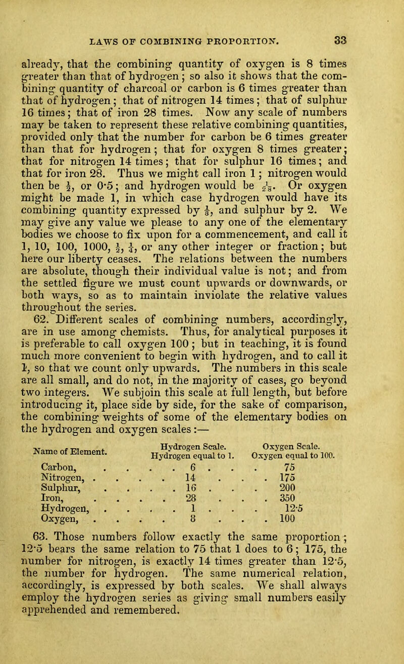 already, that the combining quantity of oxygen is 8 times greater than that of hydrogen; so also it shows that the com- bining quantity of charcoal or carbon is 6 times greater than that of hydrogen; that of nitrogen 14 times; that of sulphur 16 times; that of iron 28 times. Now any scale of numbers may be taken to represent these relative combining quantities, provided only that the number for carbon be 6 times greater than that for hydrogen ; that for oxygen 8 times greater; that for nitrogen 14 times; that for sulphur 16 times; and that for iron 28. Thus we might call iron 1; nitrogen would then be £, or 0-5; and hydrogen would be g‘3. Or oxygen might be made 1, in which case hydrogen would have its combining quantity expressed by J, and sulphur by 2. We may give any value we please to any one of the elementary bodies we choose to fix upon for a commencement, and call it 1, 10, 100, 1000, J, i, or any other integer or fraction; but here our liberty ceases. The relations between the numbers are absolute, though their individual value is not; and from the settled figure we must count upwards or downwards, or both ways, so as to maintain inviolate the relative values throughout the series. 62. Different scales of combining numbers, accordingly, are in use among chemists. Thus, for analytical purposes it is preferable to call oxygen 100 ; but in teaching, it is found much more convenient to begin with hydrogen, and to call it I, so that we count only upwards. The numbers in this scale are all small, and do not, in the majority of cases, go beyond two integers. We subjoin this scale at full length, but before introducing it, place side by side, for the sake of comparison, the combining weights of some of the elementary bodies on the hydrogen and oxygen scales:— Name of Element. Carbon, Nitrogen, . Sulphur, Iron, Hydrogen, Oxygen, . 63. Those numbers follow exactly the same proportion; 12‘5 bears the same relation to 75 that 1 does to 6; 175, the number for nitrogen, is exactly 14 times greater than 12’5, the number for hydrogen. The same numerical relation, accordingly, is expressed by both scales. We shall always employ the hydrogen series as giving small numbers easily apprehended and remembered. Hydrogen Scale. Oxygen Scale. Hydrogen equal to 1. Oxygen equal to 100. . 6 . 75 14 175 . 16 . . . 200 28 350 . 1 . 12'5 8 ... 100