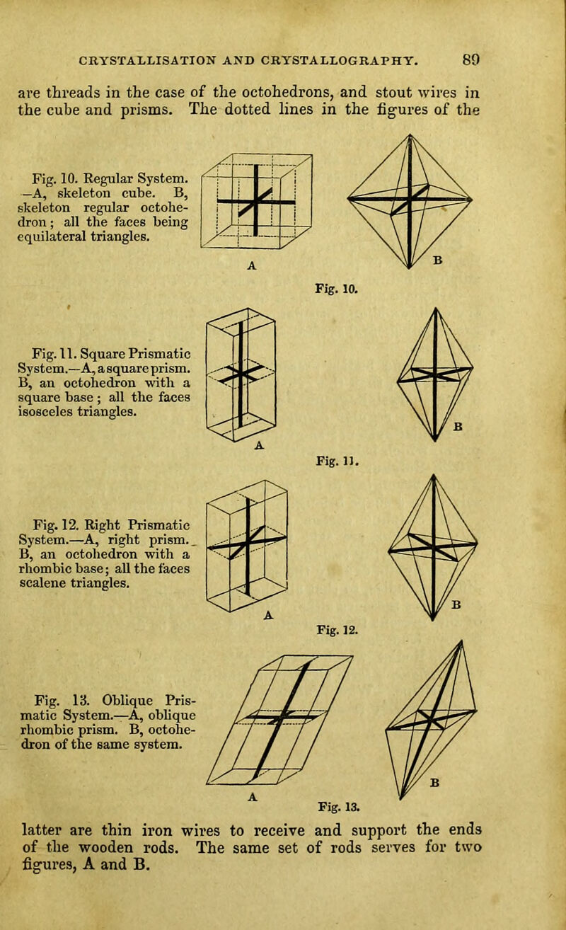 are threads in the case of the octahedrons, and stout wires in the cube and prisms. The dotted lines in the figures of the Fig. 10. Regular System. —A, skeleton cube. B, skeleton regular octolie- dron; all the faces being equilateral triangles. A Fig. 11. Square Prismatic System.—A, a square prism. B, an octohedron with a square base ; all the faces isosceles triangles. Fig. 12. Right Prismatic System.—A, right prism. _ B, an octohedron with a rhombic base; all the faces scalene triangles. Fig. 10. Fig. 1J. Fig. 12. Fig. 13. Oblique Pris- matic System.—A, oblique rhombic prism. B, octohe- dron of the same system. latter are thin iron wires to receive and support the ends of the wooden rods. The same set of rods serves for two figures, A and B.